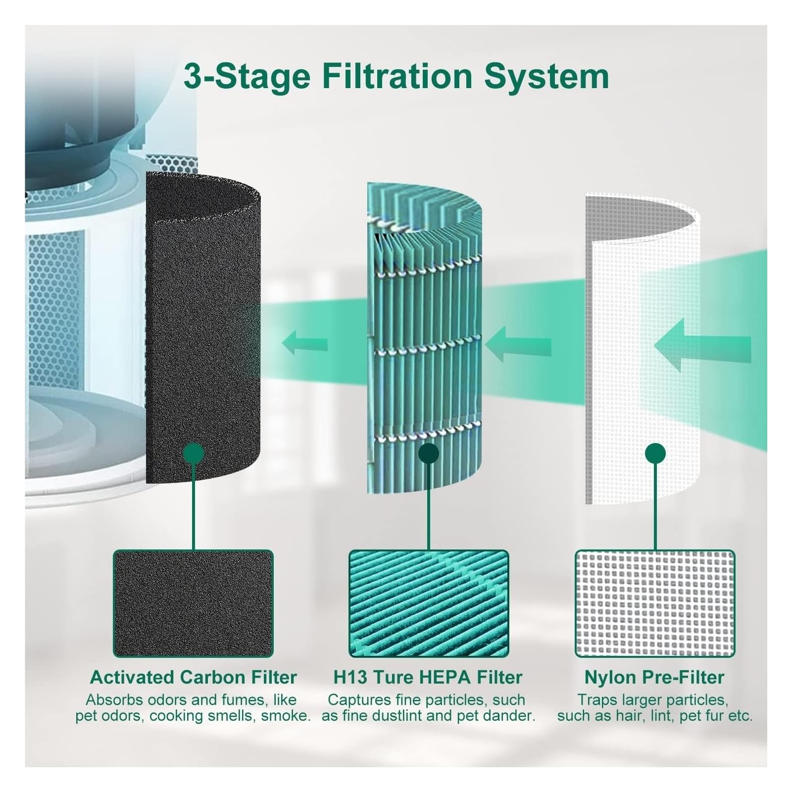 Filtro Purificador De Aire, Compatible Con Levoit, Core 300