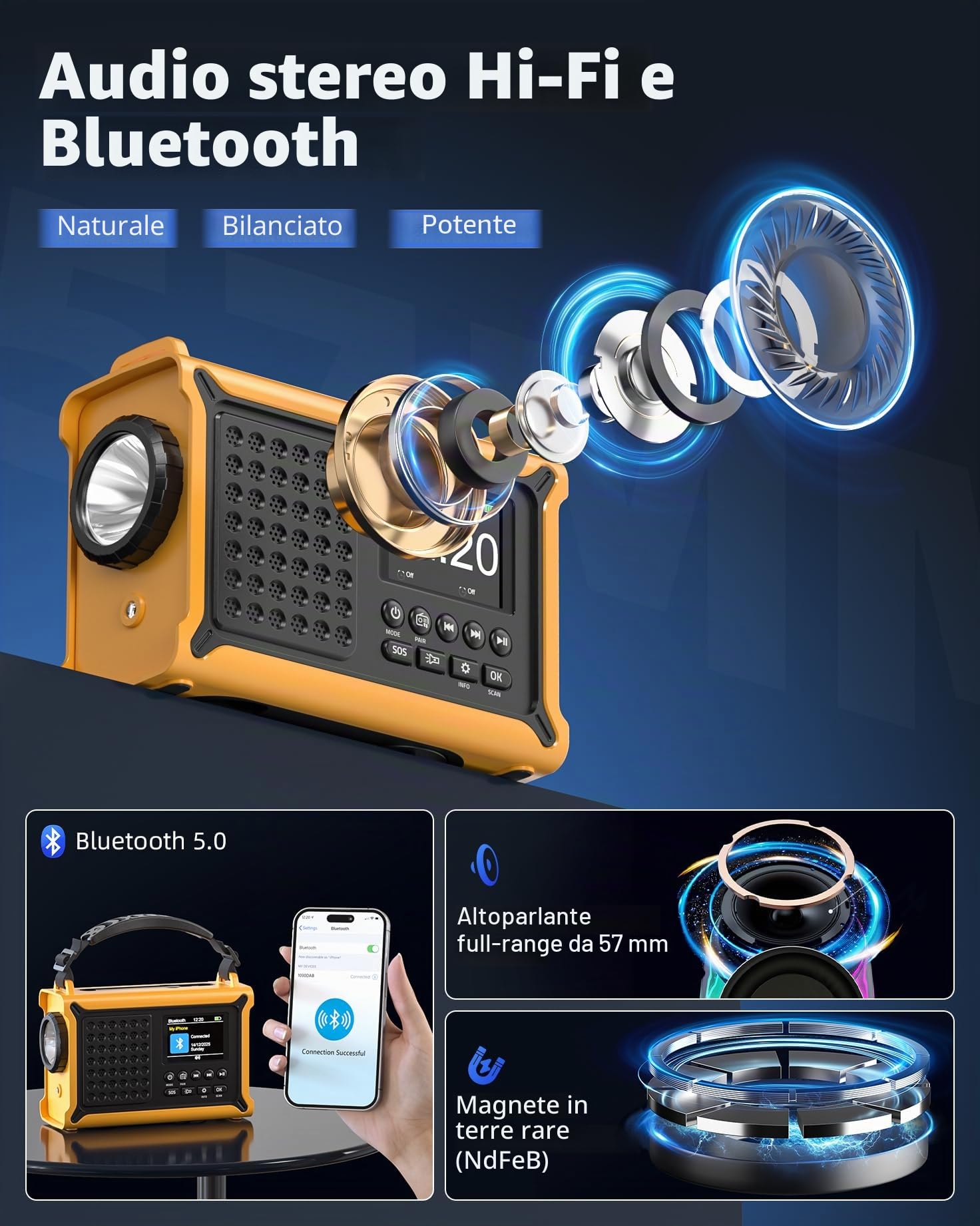 Radio a manovella da 12000 mAh, DAB+/FM, radio di emergenza con pannello solare da 8500 mm² e dinamo a manovella da 650 mA, radio solare con Bluetooth 5.0, torcia e caricabatterie, USB, SOS, radio