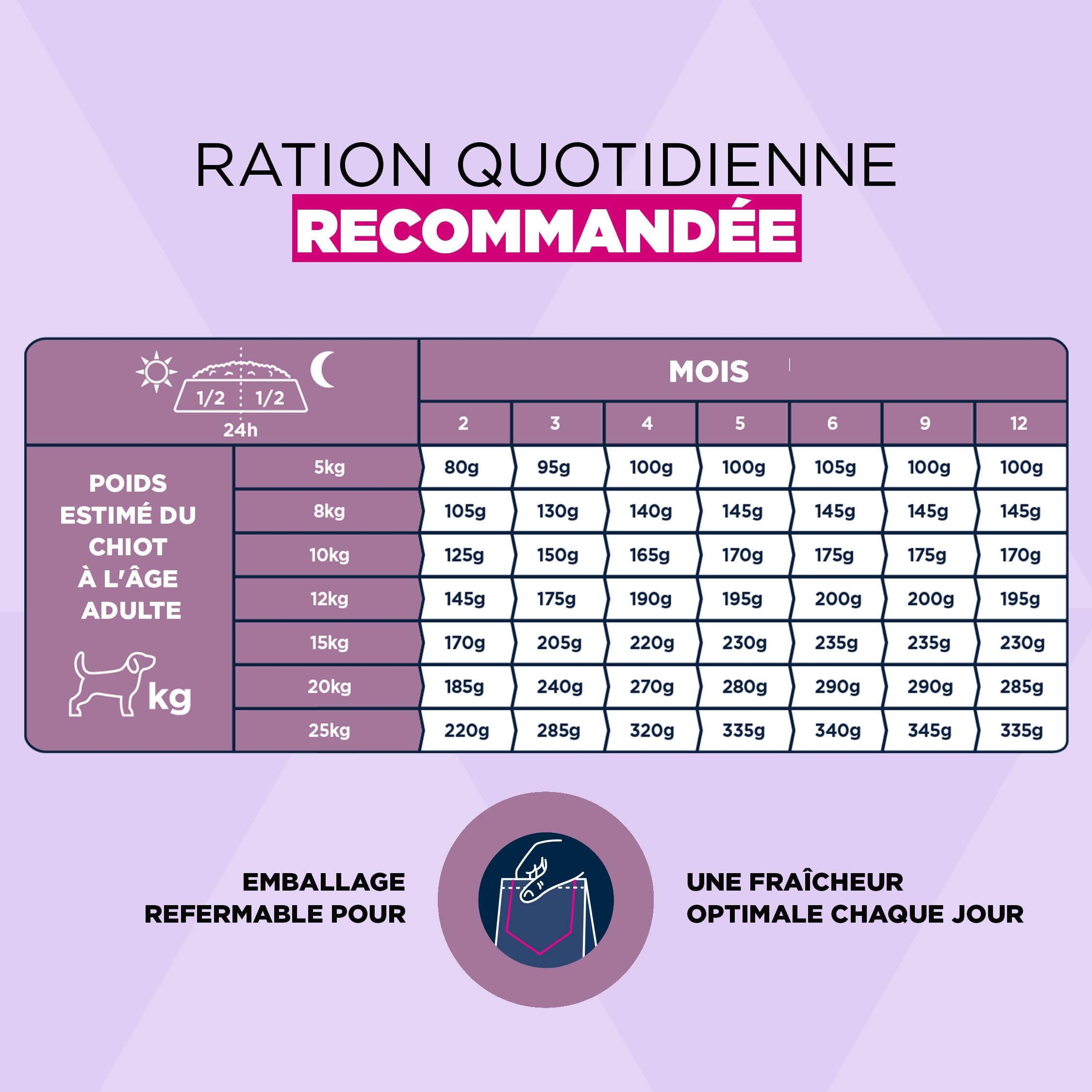 EUKANUBA Life Care Chiot Petite/Moyenne Race Agneau Riz 12 kg