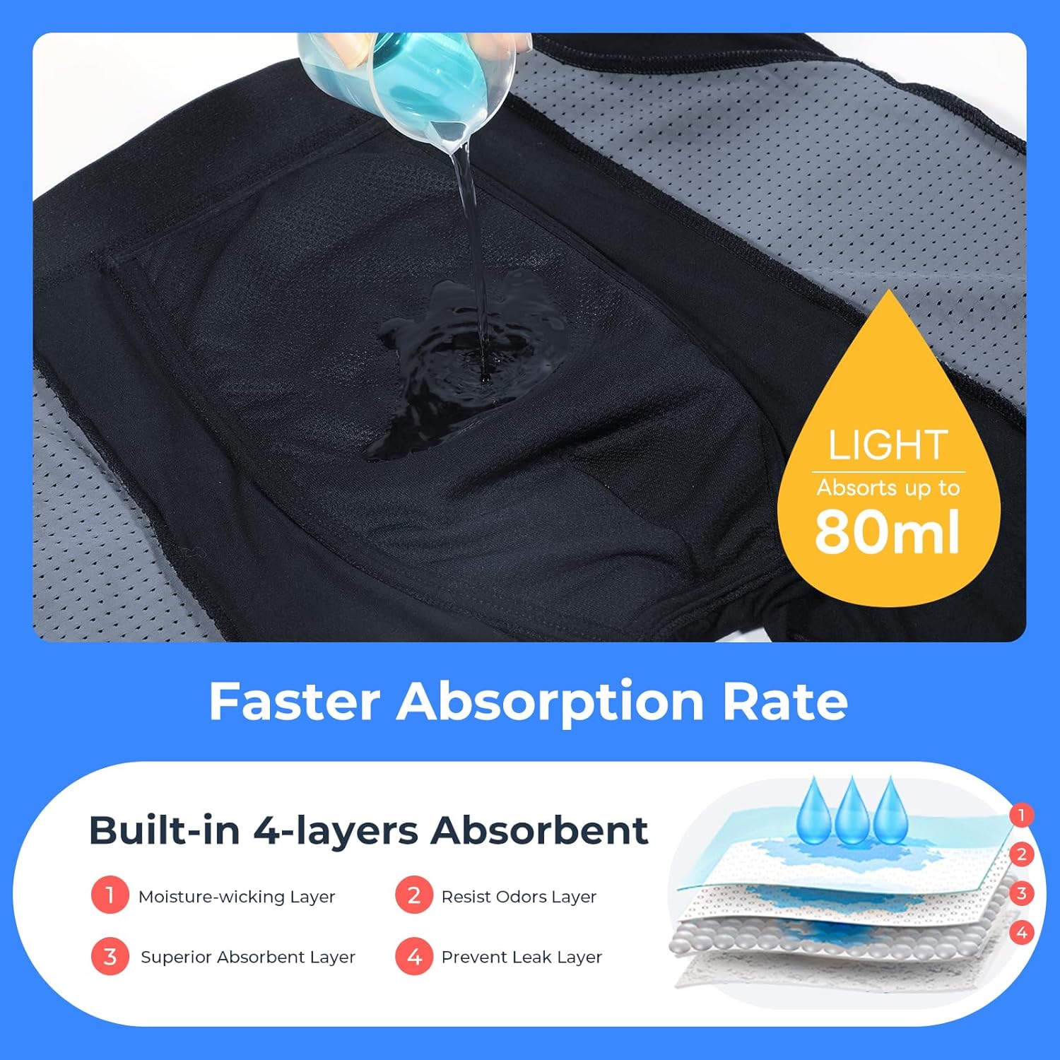 Carer Incontinence Underwear for Men Washable Mens Incontinence Underwear for Bladder Leak Protection 80ML Reusable Leak Proof Underwear for Men Urinary Incontinence Boxer Shorts (2 Black/2 Blue, M) - Image 3