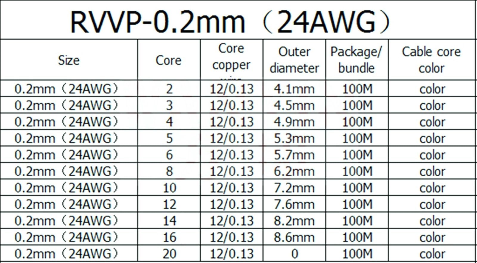 Outdoor Extension 2meters Control Signal Line 2 3 4 5 6 7 8 10 12 14 16 20 24 Core PVC Cable 22AWG 0.3 0.5 0.75mm Shielded Wire Solar sheathed(Black0.2mm,5-core)