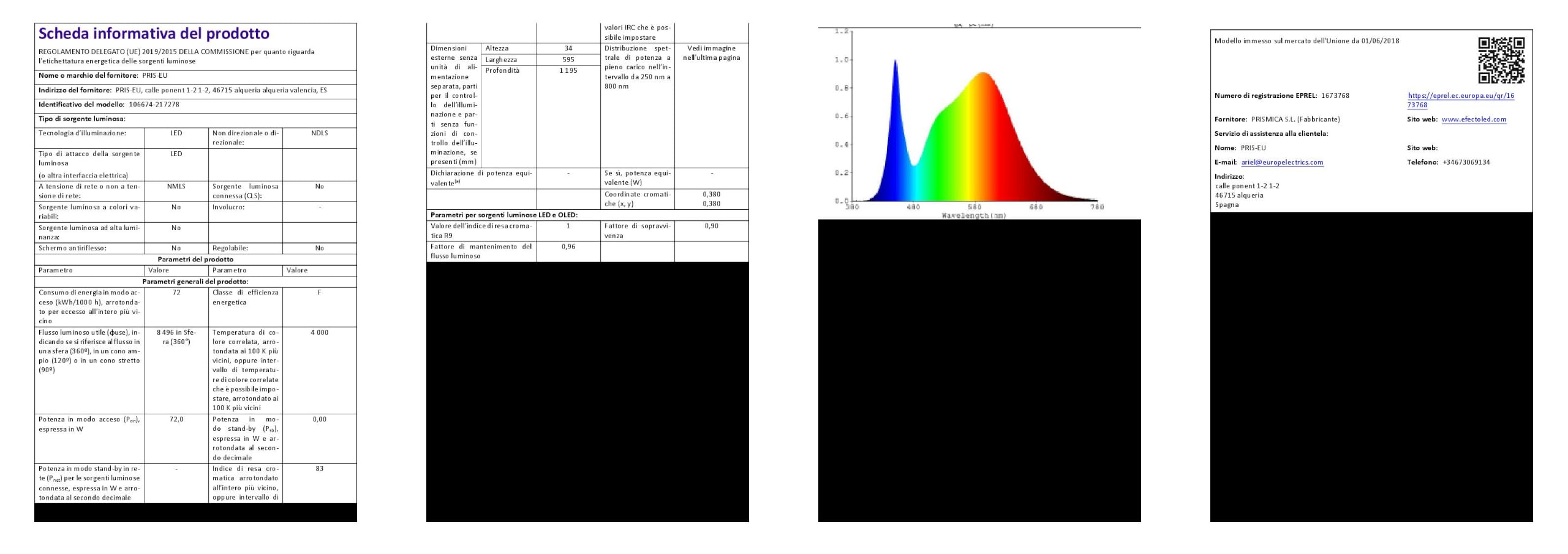 Panneau LED 120x60cm 72W 7200lm 4000K Neutre 176-264V Aluminium