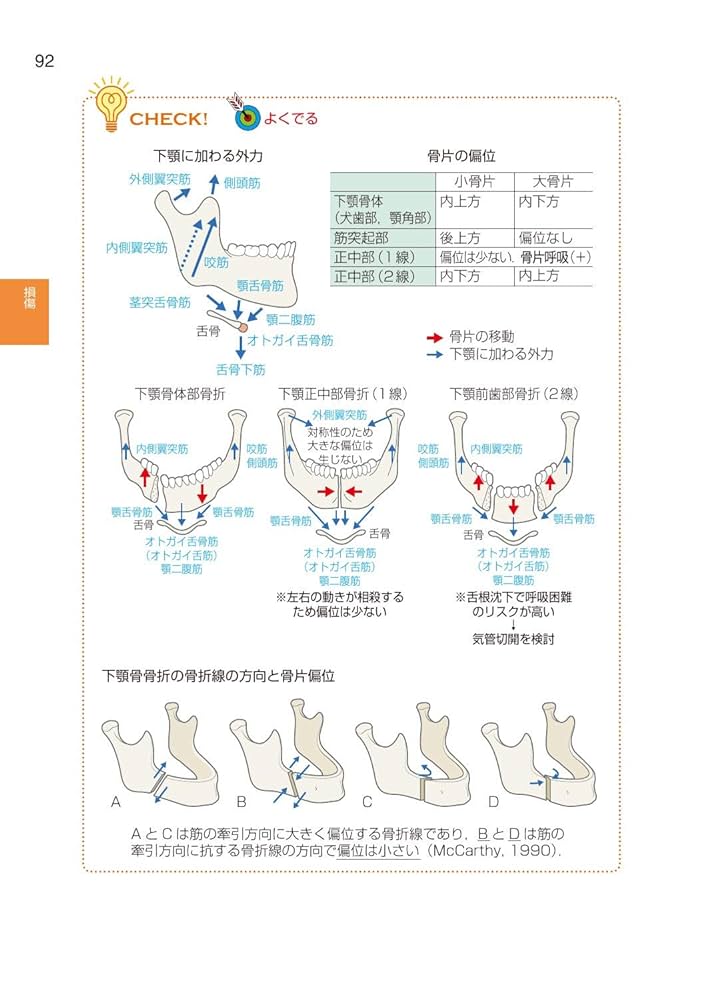 極美品:口腔外科学 最新口腔外科学 第5版 Oral and Maxillofacial Surgery | 榎本