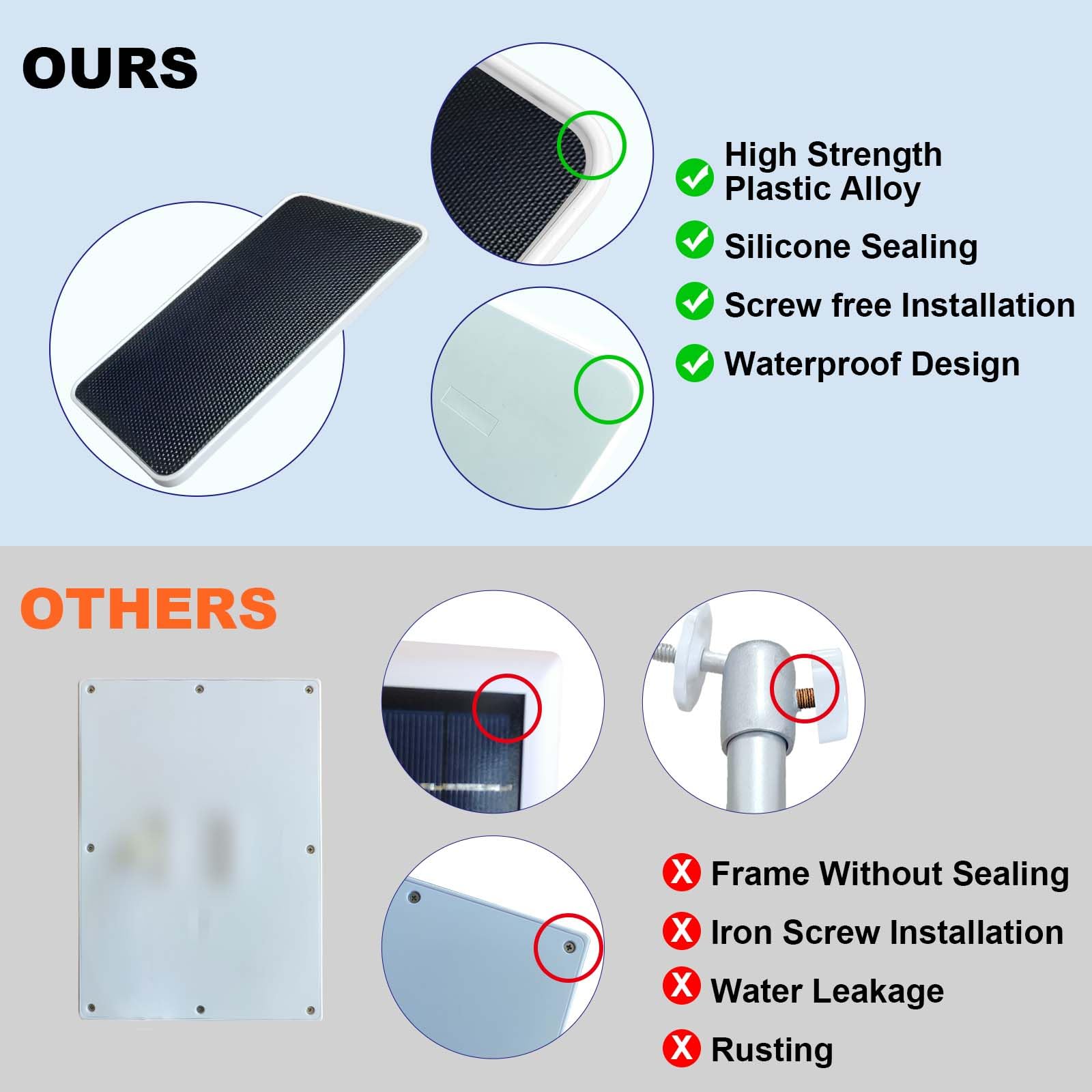 DIANMU Pannello solare per telecamera di sicurezza esterna SimpliSafe & Series 2, con cavo resistente alle intemperie da 4,5 m e supporto regolabile in lega di alluminio (confezione da 3)