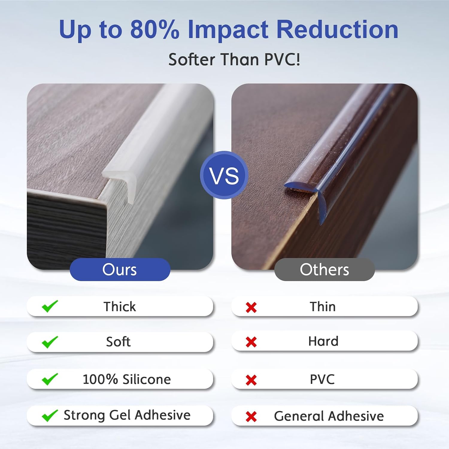 Ultra-Soft Silicone Edge Guards for Baby Proofing,Edge Protector 100% Silicone,Pre-Taped Adhesive Corner Protectors,Clear Child-Safe Table & Furniture Bumpers (1cmx3m)