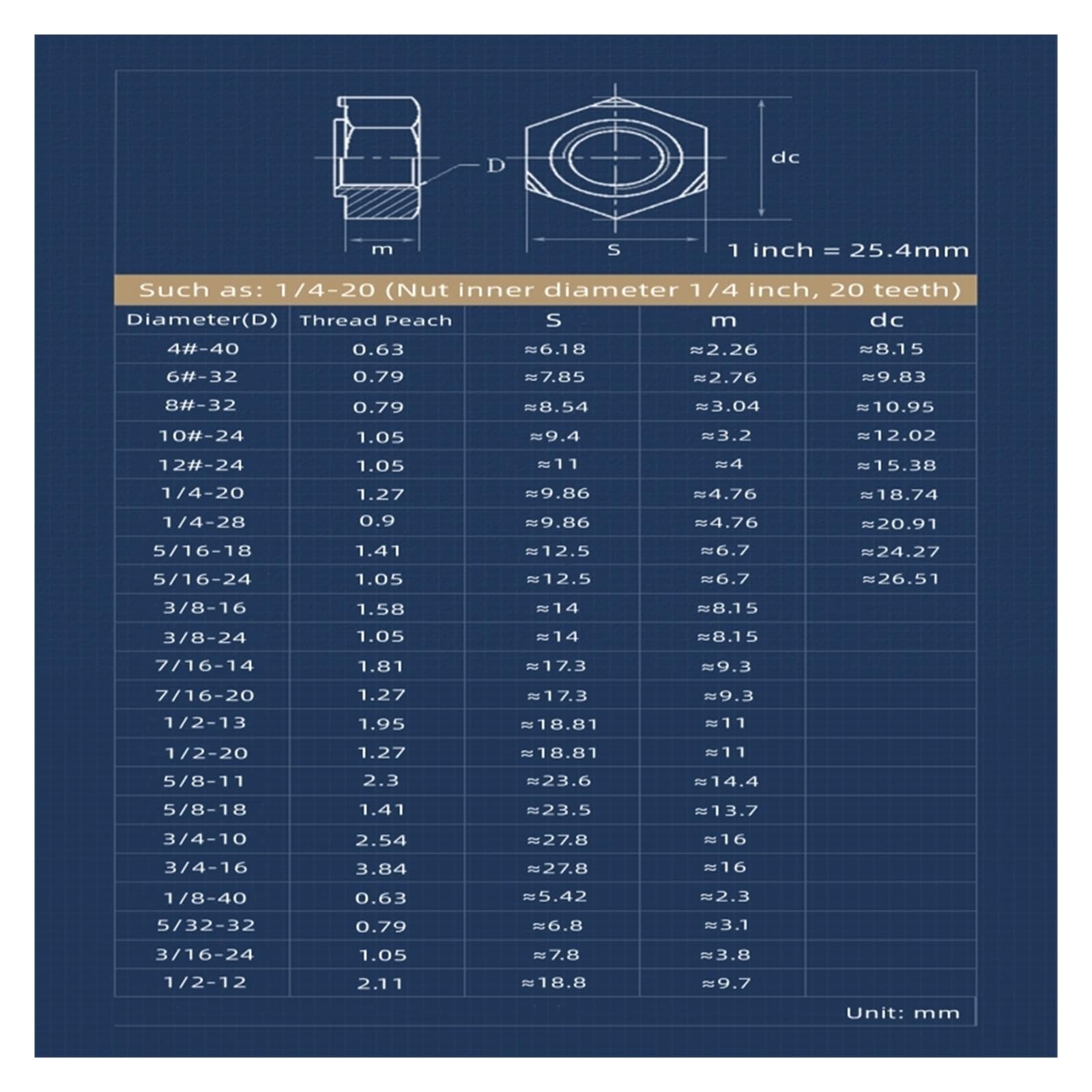 Dadi In Acciaio Per Meccanica Set Dadi Esagonali UNF In Acciaio - Foto 9