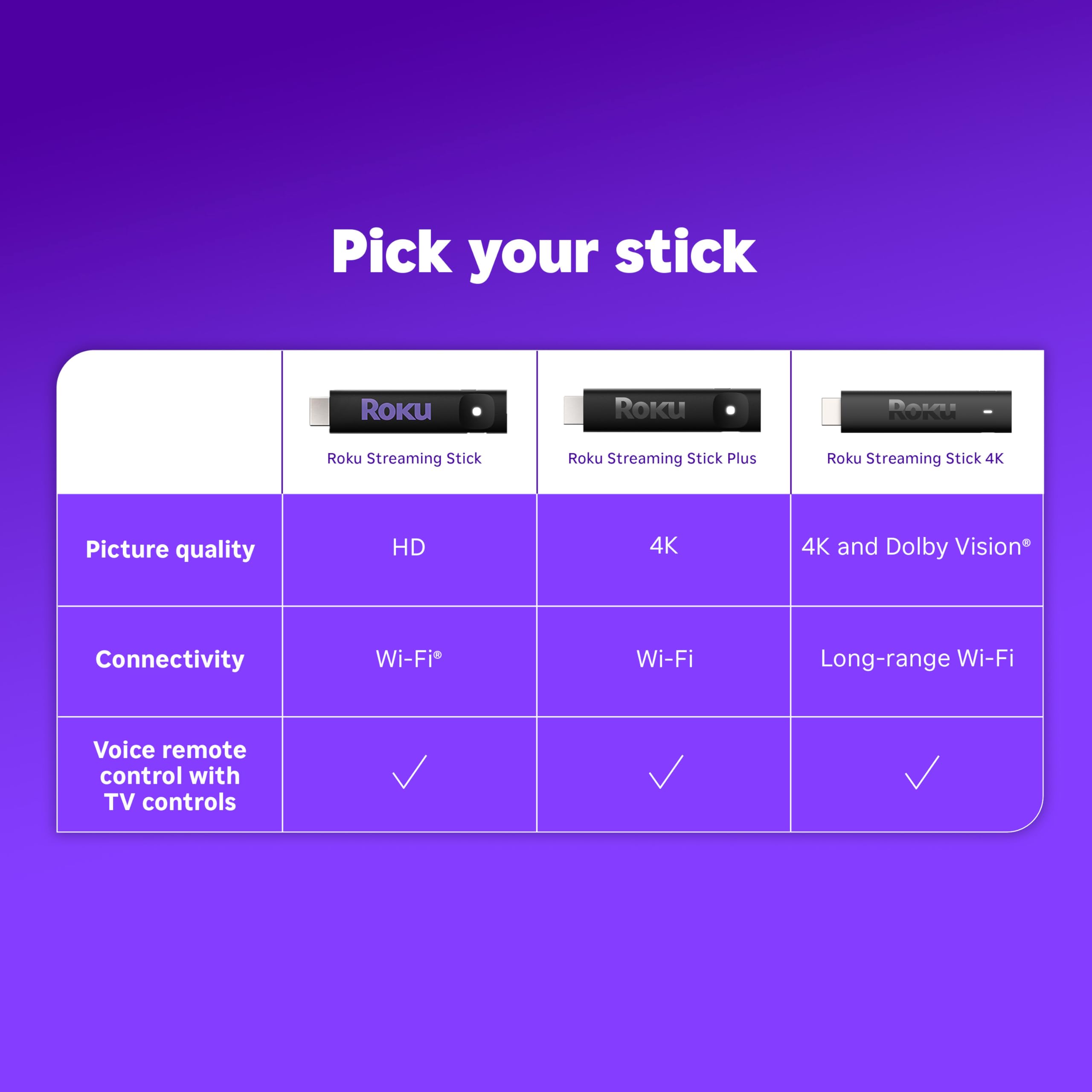 Roku® Streaming Stick™ 2025 – HD Roku Streaming Device for TV with Voice Remote – Free and Live TV — view 9