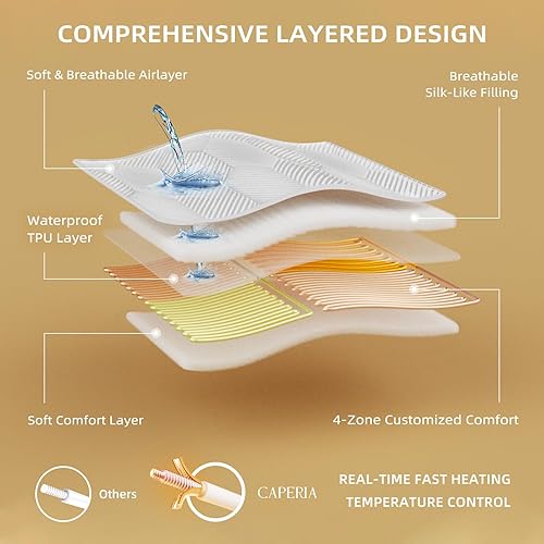 Miniatura 4 de Multizone - Cubrecolchón térmico impermeable para cuerpo y pies, calentador eléctrico de cama con 9 ajustes de calor, 1-12 horas de apagado