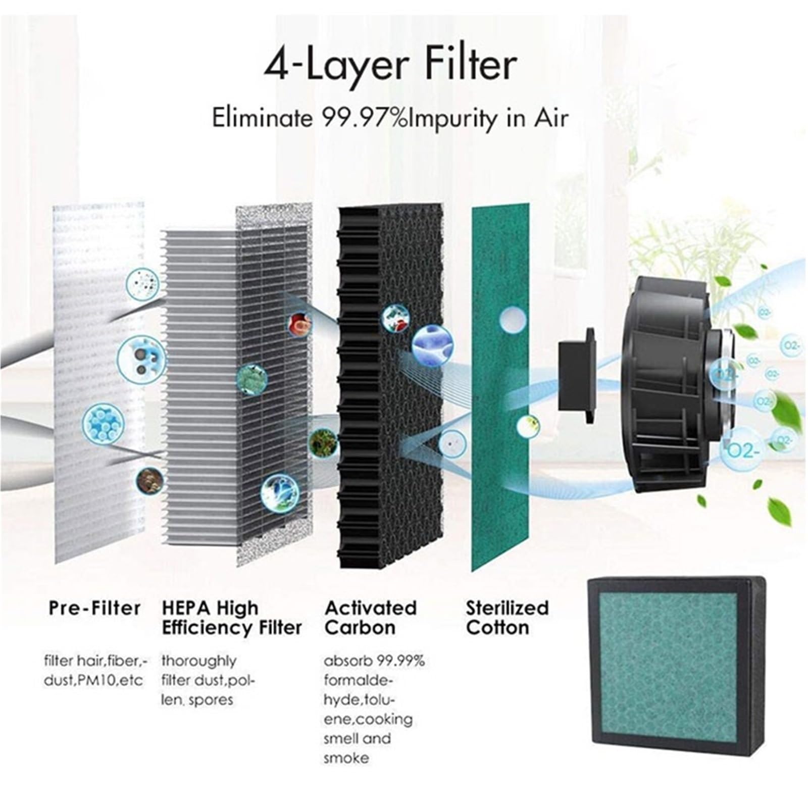 Filtro HEPA de repuesto 4 en 1, Compatible con purificador de aire A8 A18 FNA-P1812, alta eficiencia, bajo nivel de ruido, larga duración, fácil instalación(Only Filter x 2)