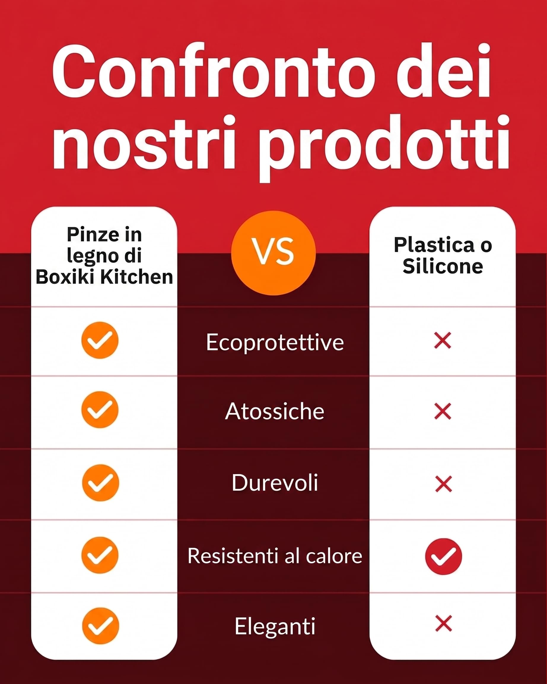 Pinze da cucina con punte in legno di noce 30cm - Pinze cucina legno antigraffio per pentole antiaderenti, barbecue e insalata - Acciaio inossidabile resistente al calore, atossiche senza BPA