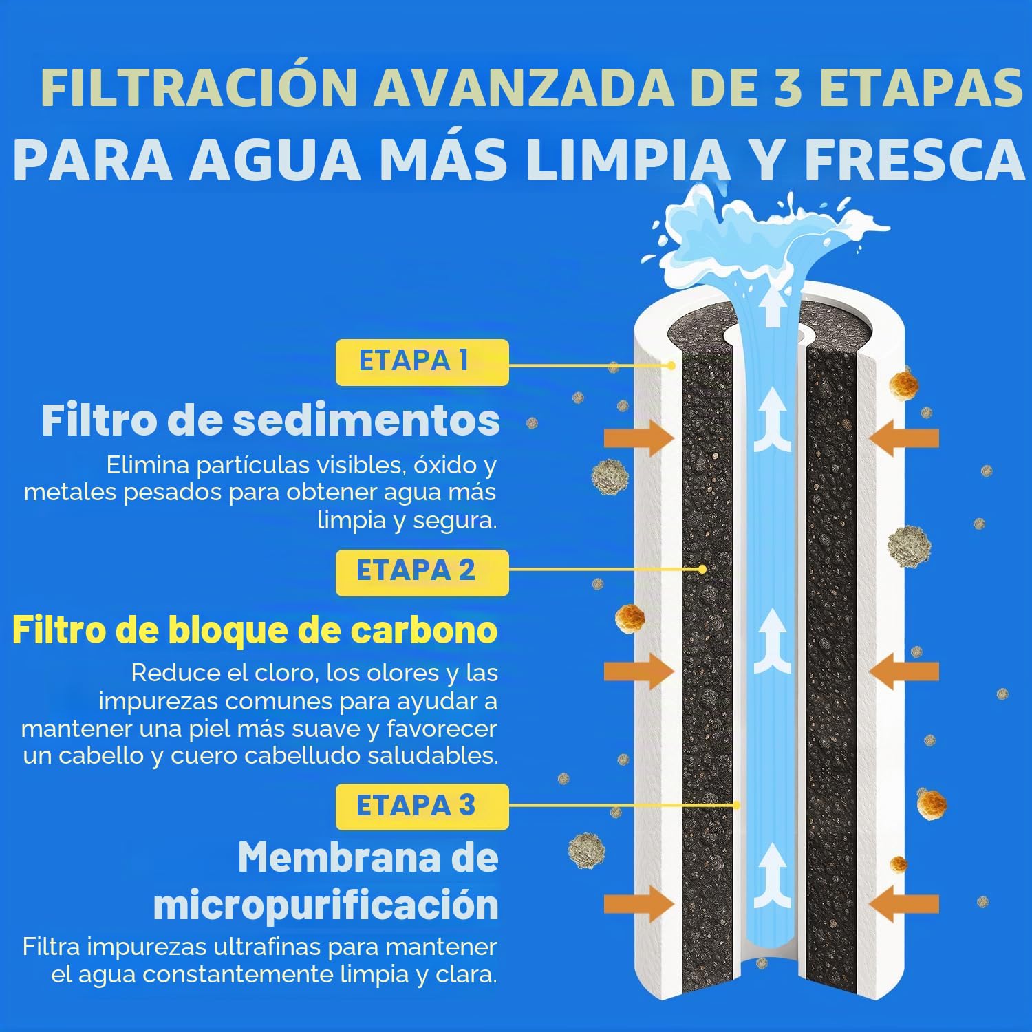 Cabezal de ducha con filtro nacido del patrimonio de la belleza de Corea, filtros de carbono puro para una piel más suave y un cabello más suave, manguera ecológica de 2 m (79 pulgadas), juego