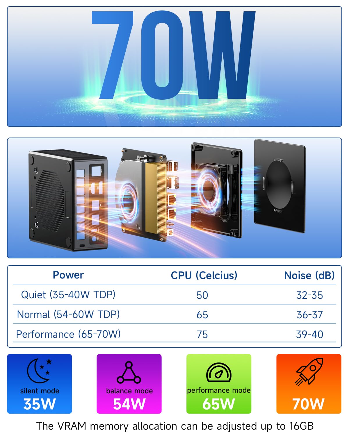 GMKtec Gaming Mini PC K8 Plus AMD Ryzen 7 8845HS (8C/16T, fino a 5,1 GHz) 32 GB di RAM DDR5 1 TB SSD, Computer desktop Oculink/Dual NIC 2,5G/WIFI 6E/BT5.2/HDMI 2.1/USB4/USB3.22 + USB2.0