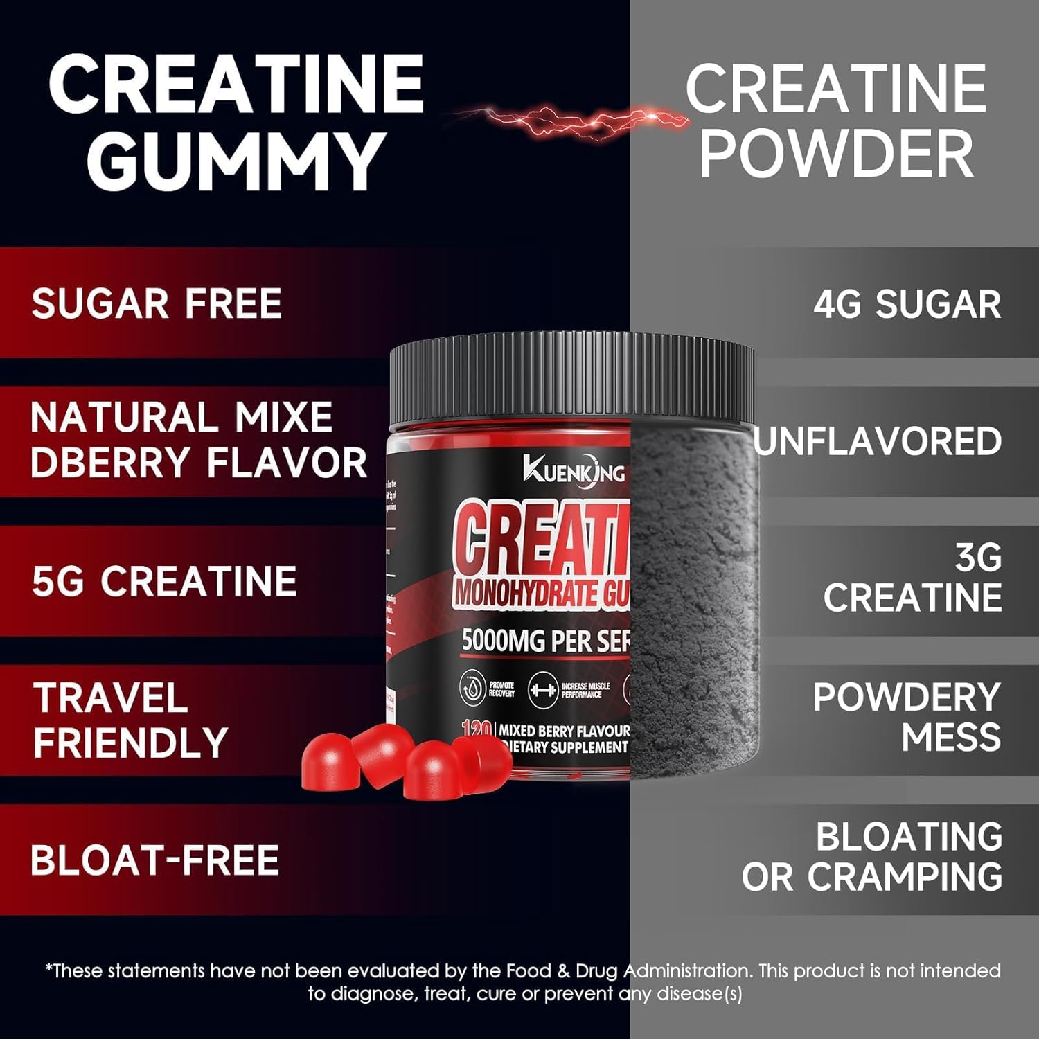 Creatine Monohydrate Gummies for Men, Sugar Free Creatine Gummies for Women, Creatine Gummy Supplements to Support Muscle Building, Strength, Recovery, Pre Workout (120 Count) - Mixed Berry - Image 5