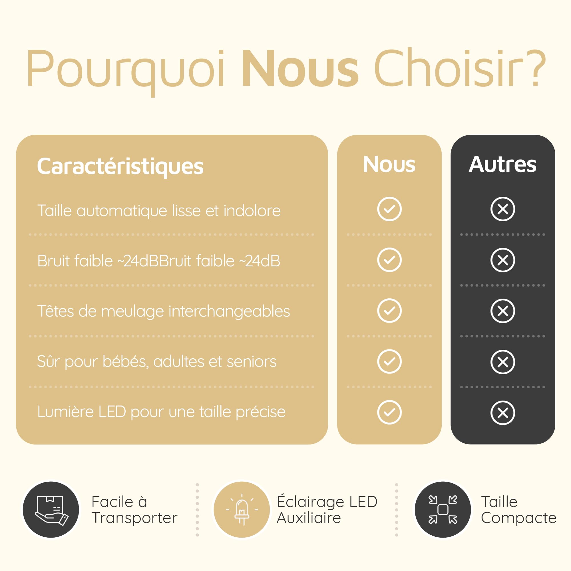 Lime à Ongles Électrique Bébé Rechargeable, Coupe-Ongles Électrique Silencieux avec Lumière LED Douce, Kit Soin des Ongles pour Nouveau-Nés, Bébés et Enfants, 6 Têtes de Rechange