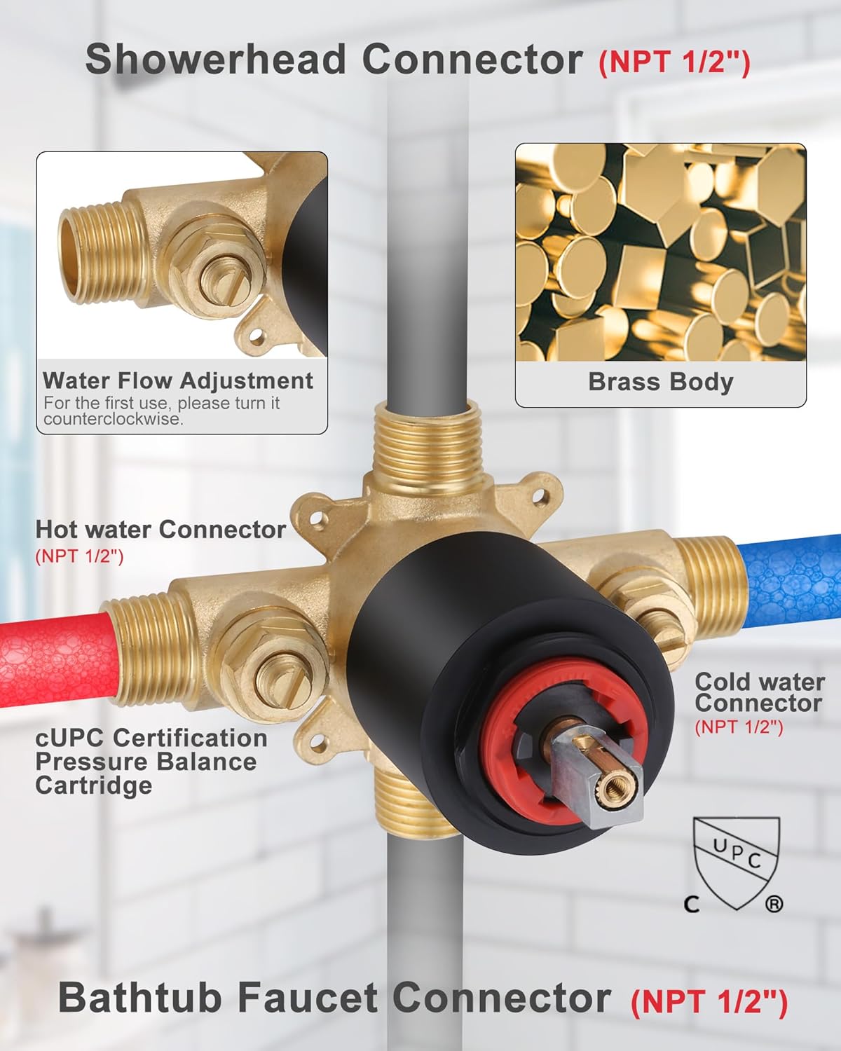 Diagram showing the cUPC certified pressure balance valve with hot water, cold water, showerhead, and bathtub faucet connectors labeled.
