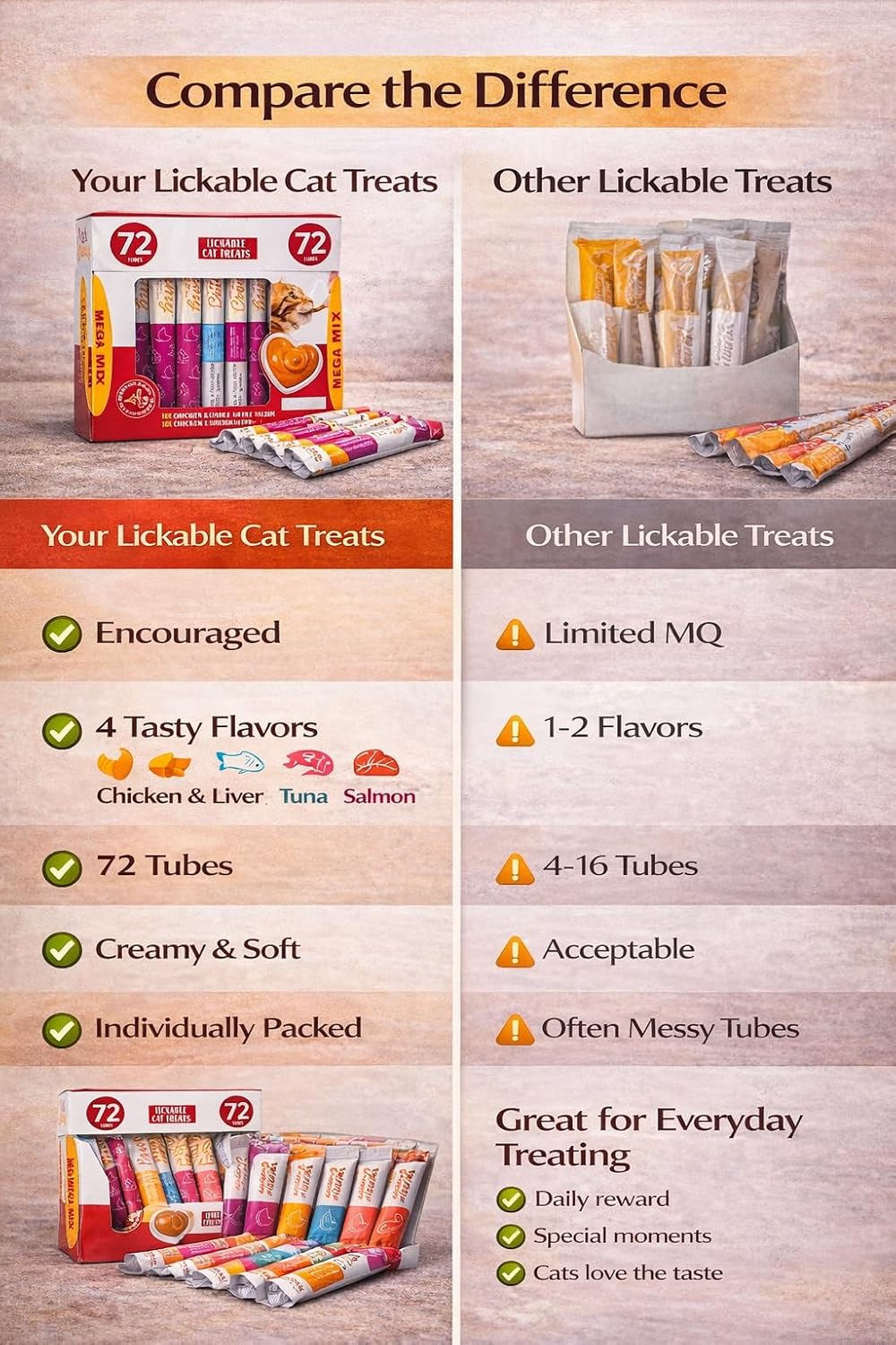Premium Lickable Cat Treats - 72 Squeeze Tubes (0.5oz) | High-Protein Grain-Free Variety Pack | Hydrating Creamy Snacks for All Cats