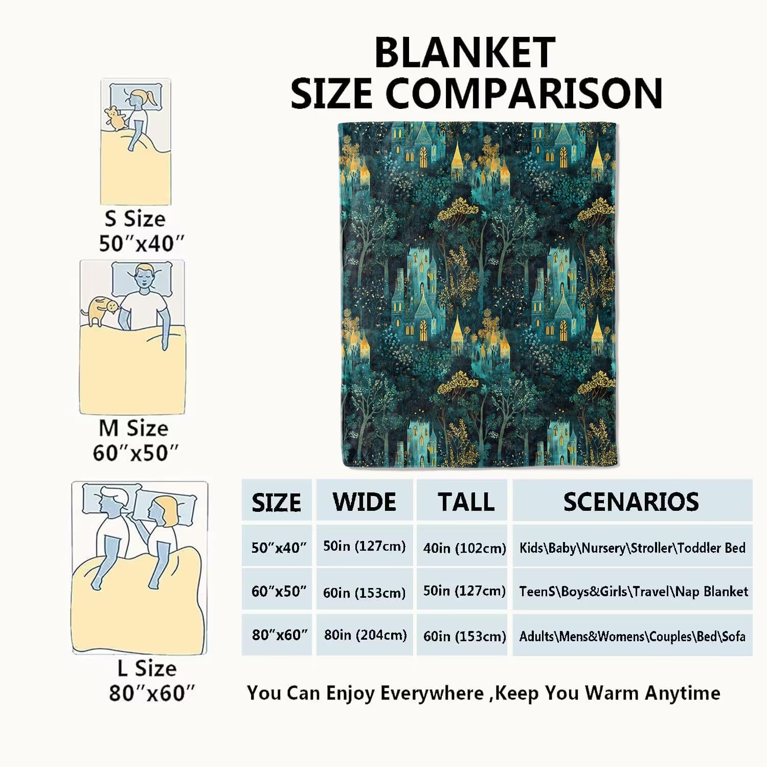 Enchanted Forest Castle Blanket,60x80in,Magical Night Scene Throw Blankets,Birthday Gifts for Kids Adult & Fantasy Lovers, Lightweight Soft Fleece,for Sofa Couch Bed Room Modern Decor