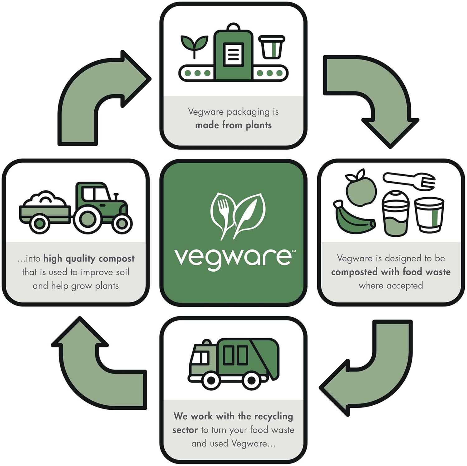 Vegware Compostable Clear Green 2oz Containers Plant-Based PLA Plastic, Case of 2000, Small Portion Condiment Sauce Containers, Renewable Sample Cups, Lid Available, Disposable