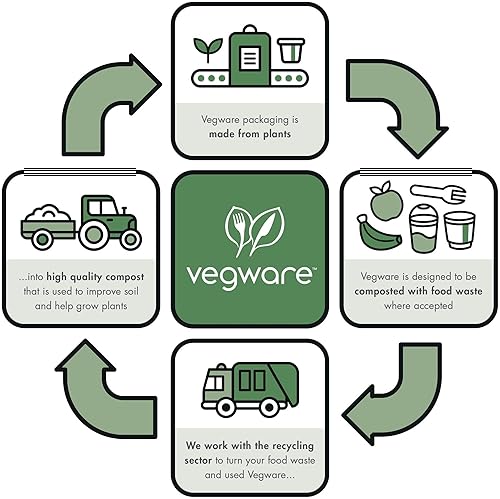 Miniatura 5 de Vegware Vaso frío PLA estándar compostable a base de plantas, serie 96 (caja de 1000)