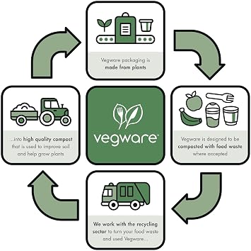 Vegware White Paper Coffee Cups, Disposable Coffee Cups, 12 oz, 1000 Count