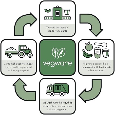 Vegware White Paper Coffee Cups, Disposable Coffee Cups, 12 oz, 1000 Count