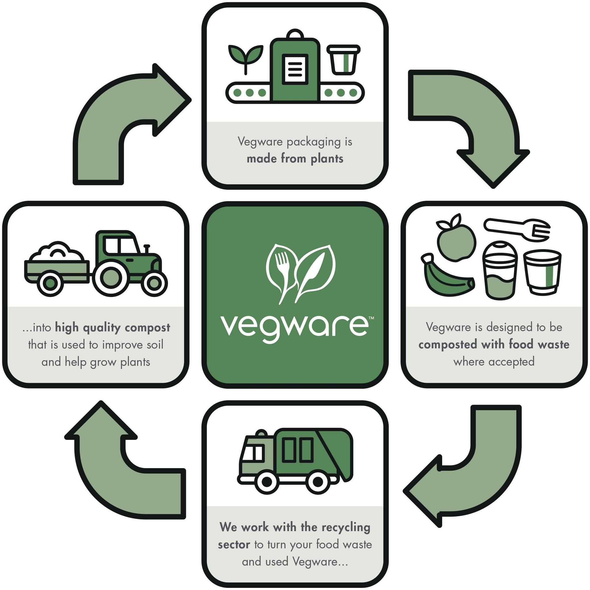 Vegware Recipientes compostables de 32 onzas con tapas, caja de 200 unidades, plástico PLA para preparación de comidas, caja para llevar con tapa, hecha de PLA, un material renovable hecho de plantas,