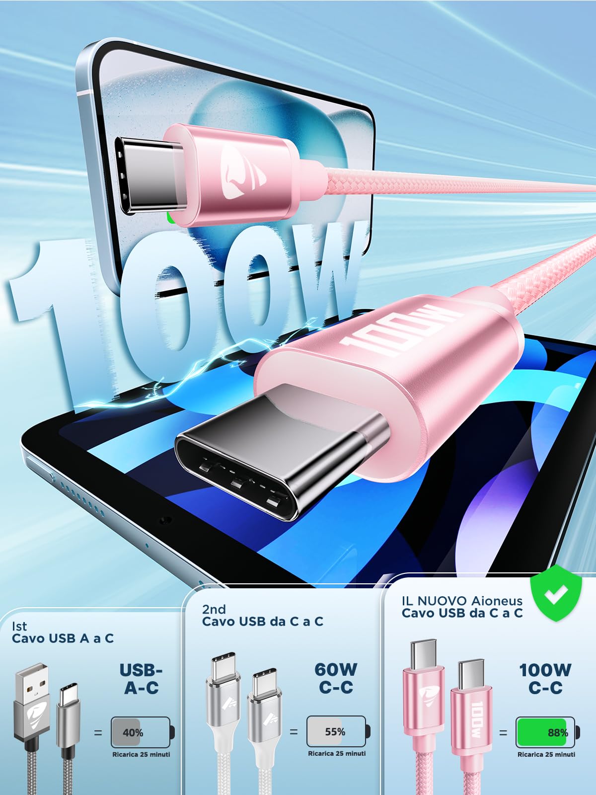 Cavo USB C USB C,100W 5A Cavetto Caricatore Ricarica Rapida Usbc 2M Filo Caricabatterie Carica Nylon Cavo Type C to Type C per iPhone 15 16 Pro Max/Plus iPad Pro/Air MacBook Galaxy S23 S22 S24