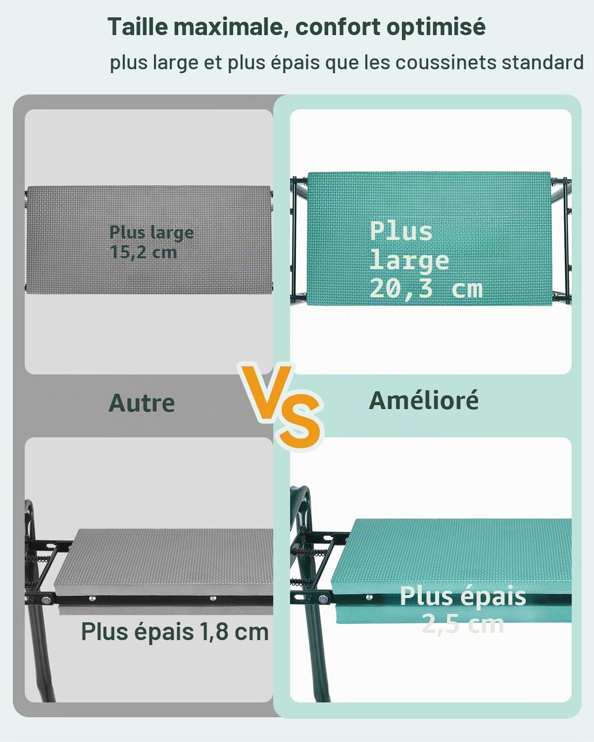 Ohuhu Banc agenouilloir et siège de jardin avec coussin pour s'agenouiller plus épais et plus large et 2 grandes poches à outils, tabouret de jardinage pliable, pour les parents, les personnes âgées