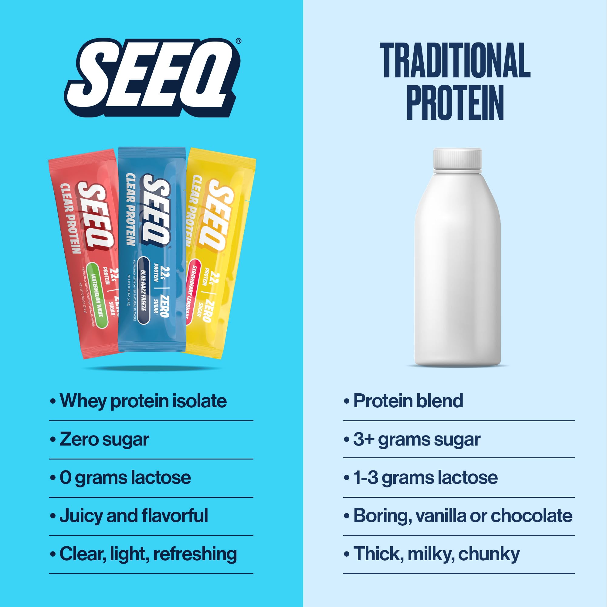 SEEQ Clear Protein Powder Packets - 18 Count Sample Pack - 22g Clear Whey Protein Isolate - Zero Sugar - 0g Lactose, Allergen-Friendly - GLP-1 Support - Post-Workout Recovery - Mixed Flavors — Amazon image 3