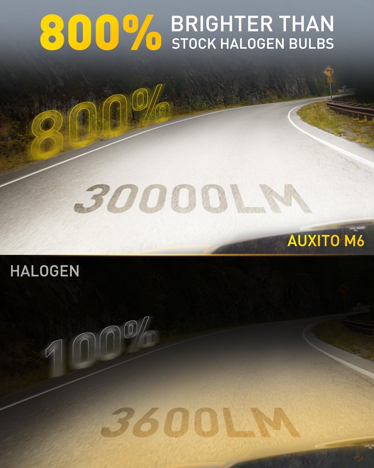 AUXITO 9005 Light Bulbs, 30000LM 6500K Cool White LED Fog Light Bulbs Fanless 1:1 Halogen Size Plug-N-Play, CANbus Ready No Flicker, Pack of 2
