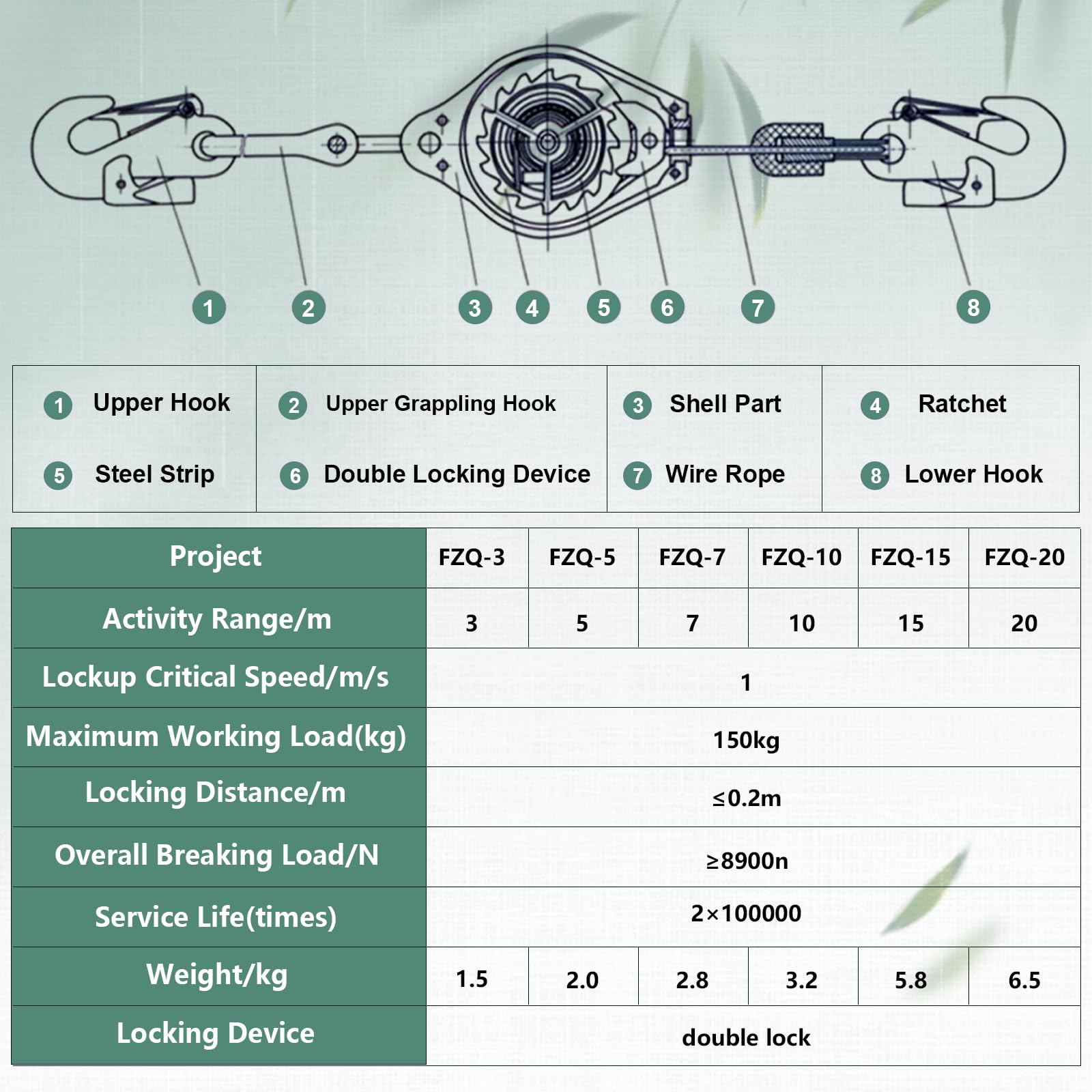 Dispositivo Anticaduta Retrattile Certificato 150kg, 10m(Giallo,10m) | Imbracatura di Sicurezza Anticaduta Tetto, Verde/Giallo Dispositivo Retrattile di Sicurezza Anticaduta Tetto/Lavoro Aereo