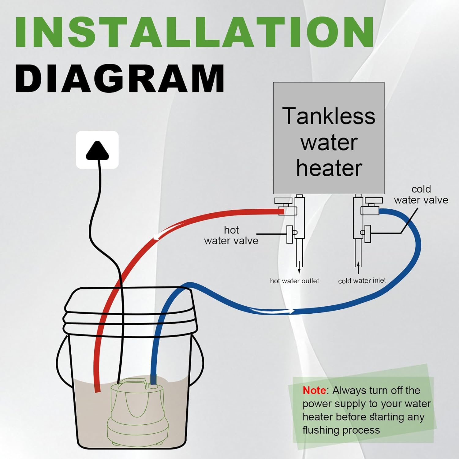 Tankless Water Heater Flushing Kit, Includes 1/6HP Submersible Utility Pump with Adapter, 2 x 6FT x 3/4"GHT Hose, 3 Gallon Pail with Bucket Lid Opener, Efficient Cleaning Hot Water Heater Flush Kit