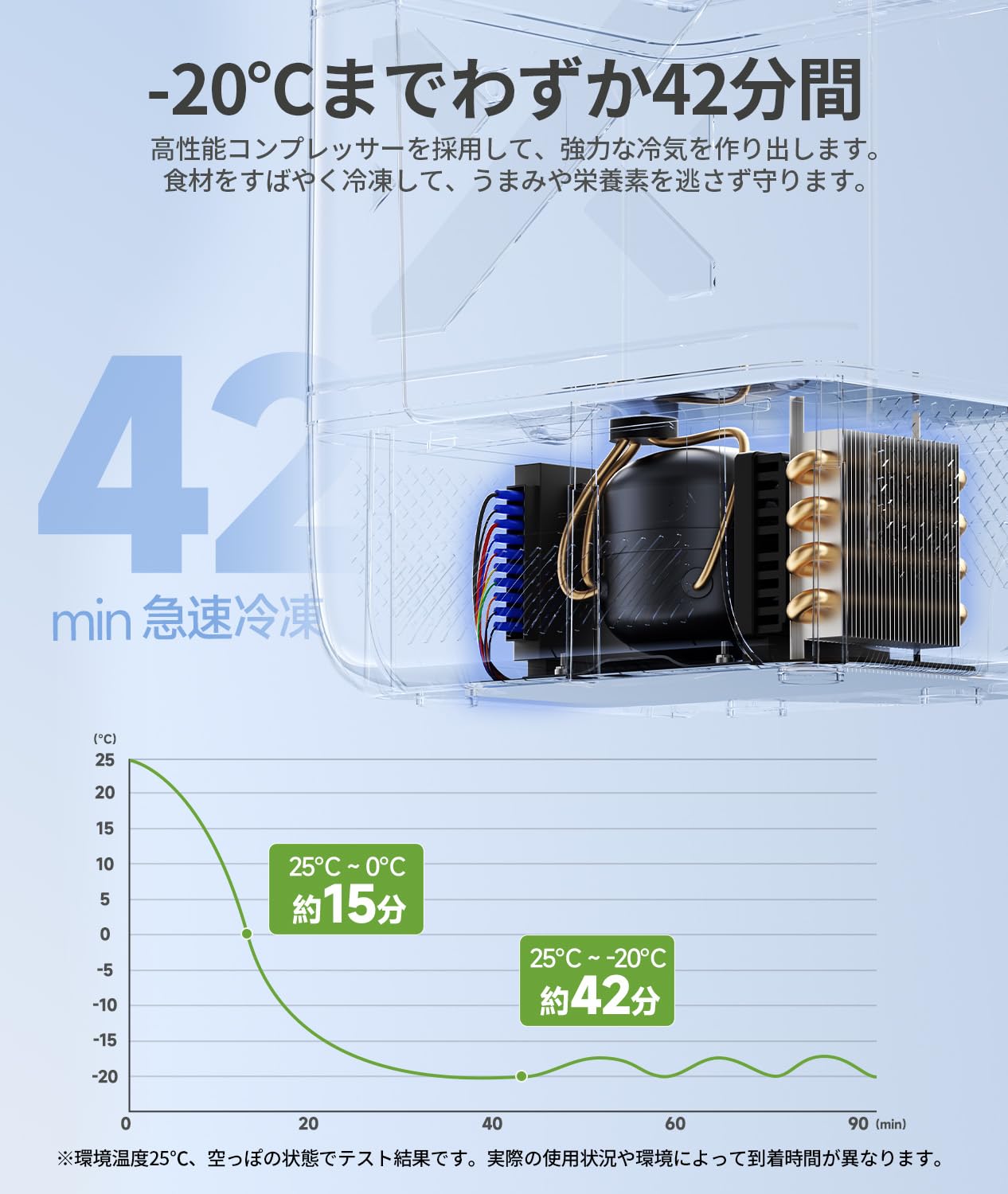 Amazon.co.jp: 【±1℃均一冷却・フラット庫内】EENOUR 車載冷蔵庫 C20