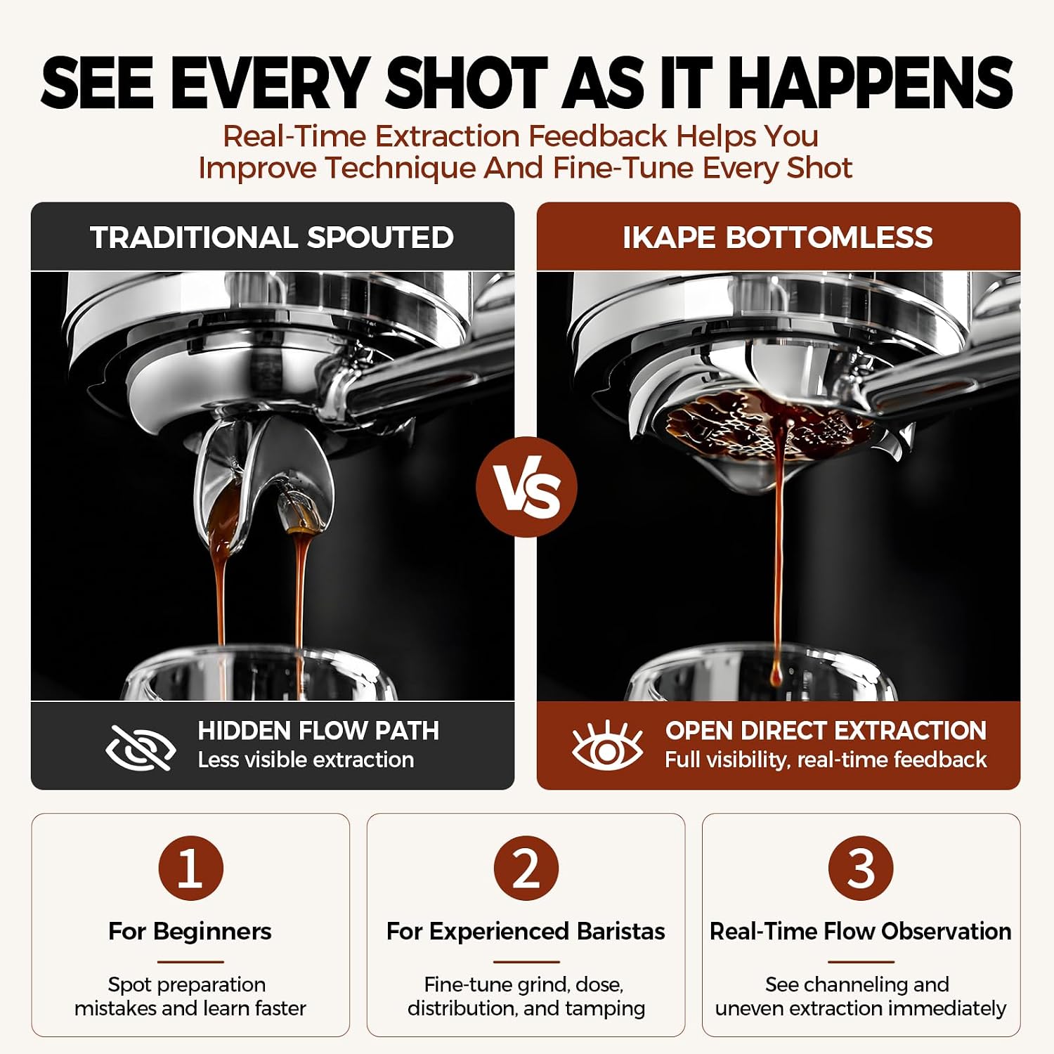 IKAPE 58mm Bottomless Naked Portafilter, Black Compatible with E61,Rocket,Sanremo,Slayer,Flair 58,ECM,etc.Espresso Machines(20g Basket Included) image 5