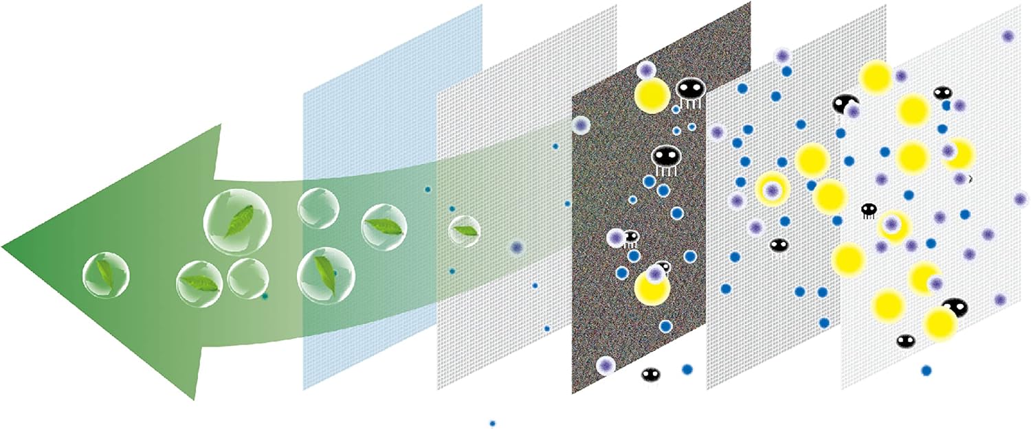 Multi-layer air filtration system
