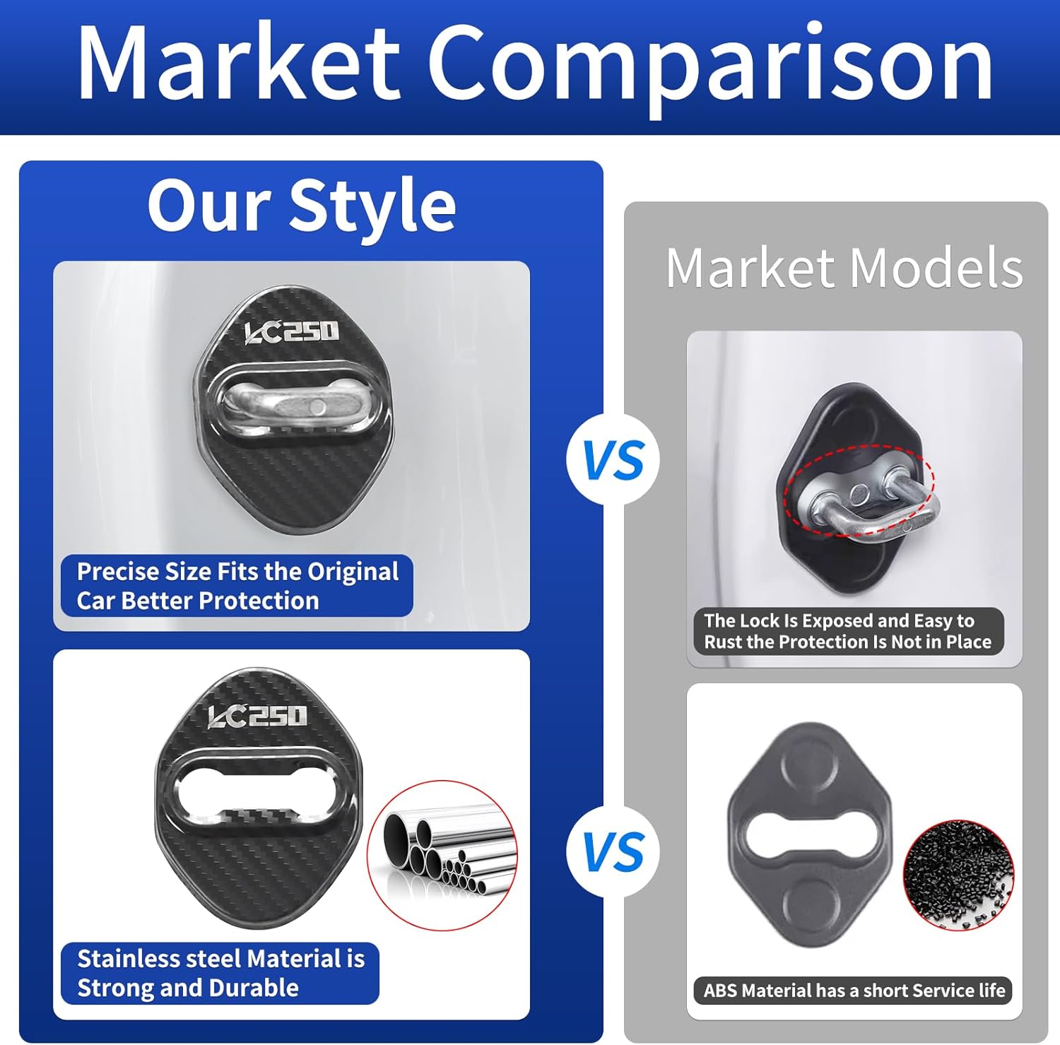 Door Lock Cover Stainless Steel Anti-Rust Car Door Lock Protective Cover Decorative Paster for 2024 2025 2026 Toyota Land Cruiser 250 1958 Prado Lc250 Internal Modification Accessories (Carbon Fiber)