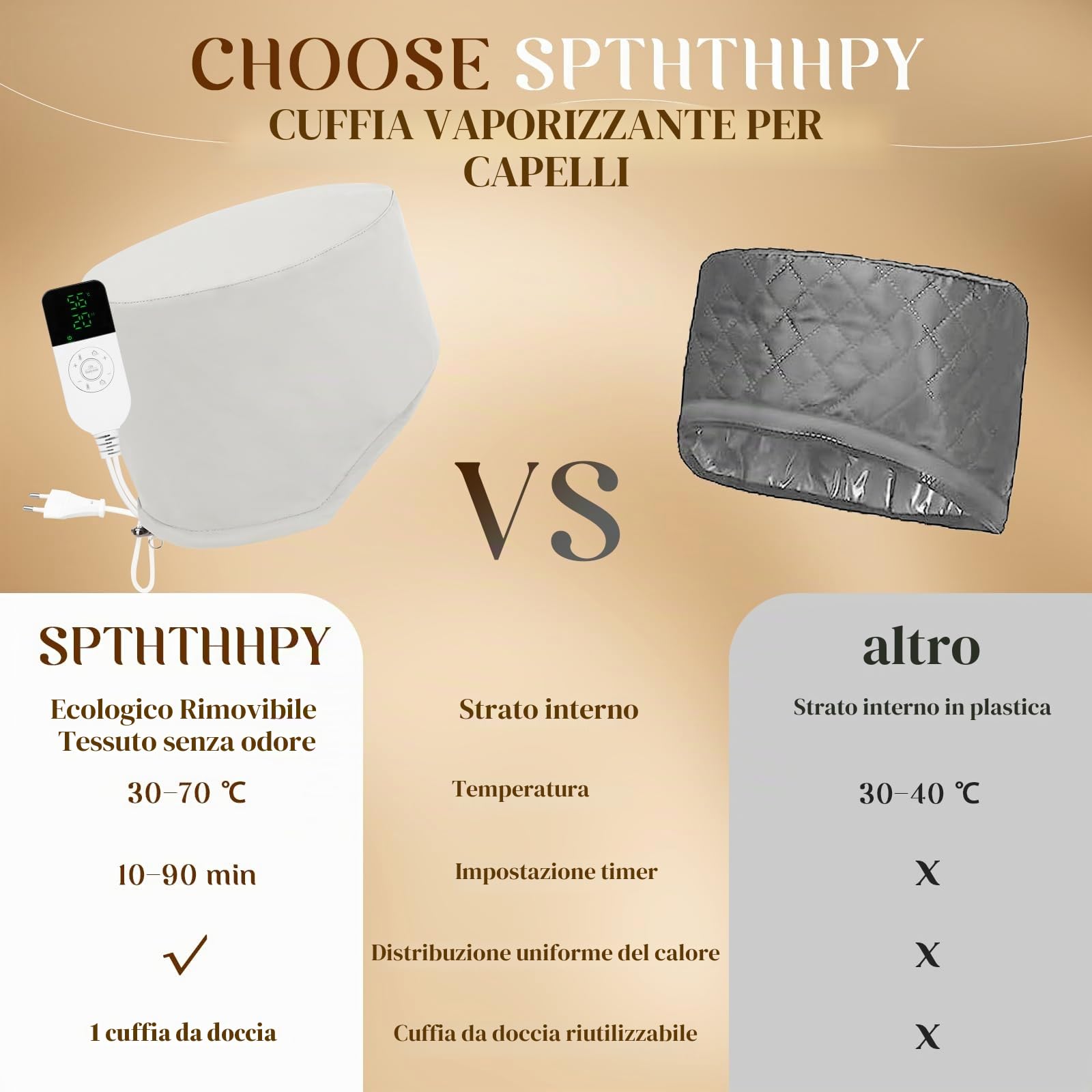 Cappellino per Capelli Elettrico, Trattamento per Capelli Caldi SPTHTHHPY, 2 temperature regolabili SPA Multifunzionale di Bellezza Nutrizionale dei Capelli del Cappello a Vapore
