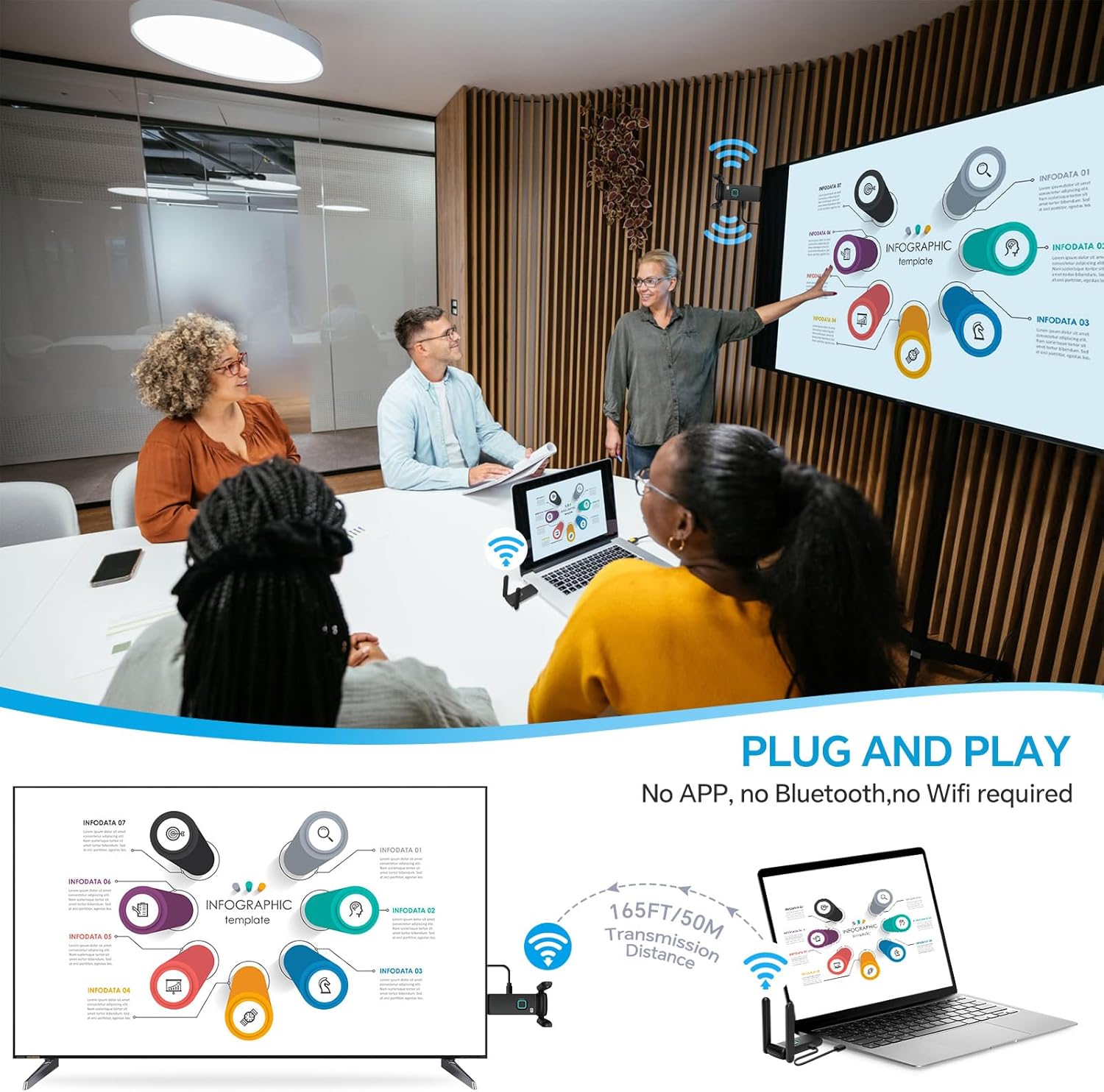 Seamless Wireless Presentation for Meetings
