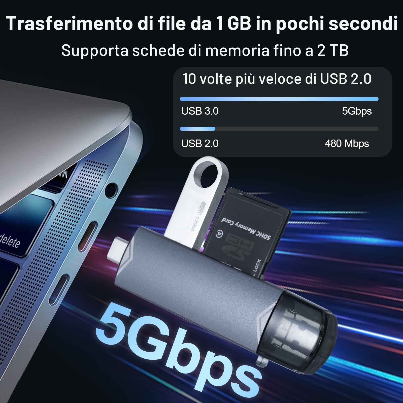 YIIFELL Lettore Schede SD 3 in 1, Lettore SD Card USB C/3.0 e Micro USB per MMC/TF/SDXC/SDHC/Micro SDXC, Compatibile con iPhone 16/15, iPad Pro, Galaxy S24/S23, MacBook, PC e Tablet