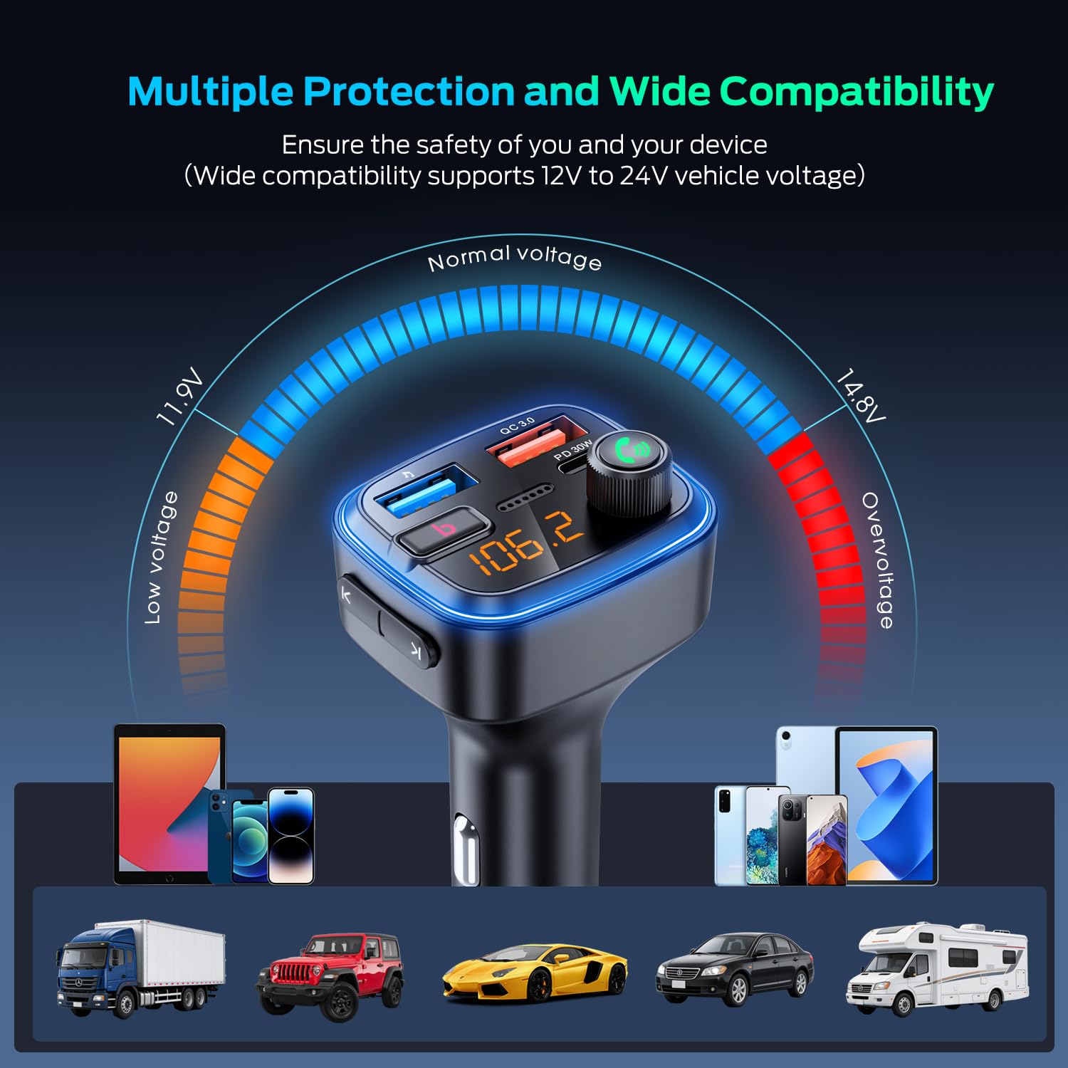HUNDRUP Adaptateur Bluetooth 5.4 pour voiture, adaptateur USB Bluetooth pour charge, émetteur FM sans fil, radio mains libres et récepteur audio (bleu-48 W)