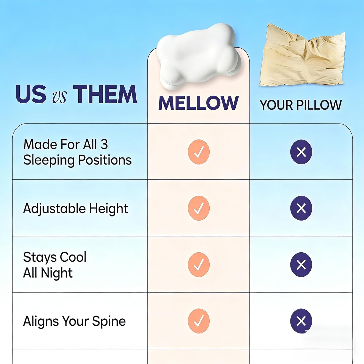 Mellow Cloud Align Pillow for Side Sleepers - Ergonomic Cervical Memory Foam Bed Pillow for Neck Pain Relief & Spinal Support - Adjustable Loft, Cooling Cover - Mellow Sleep Pillow