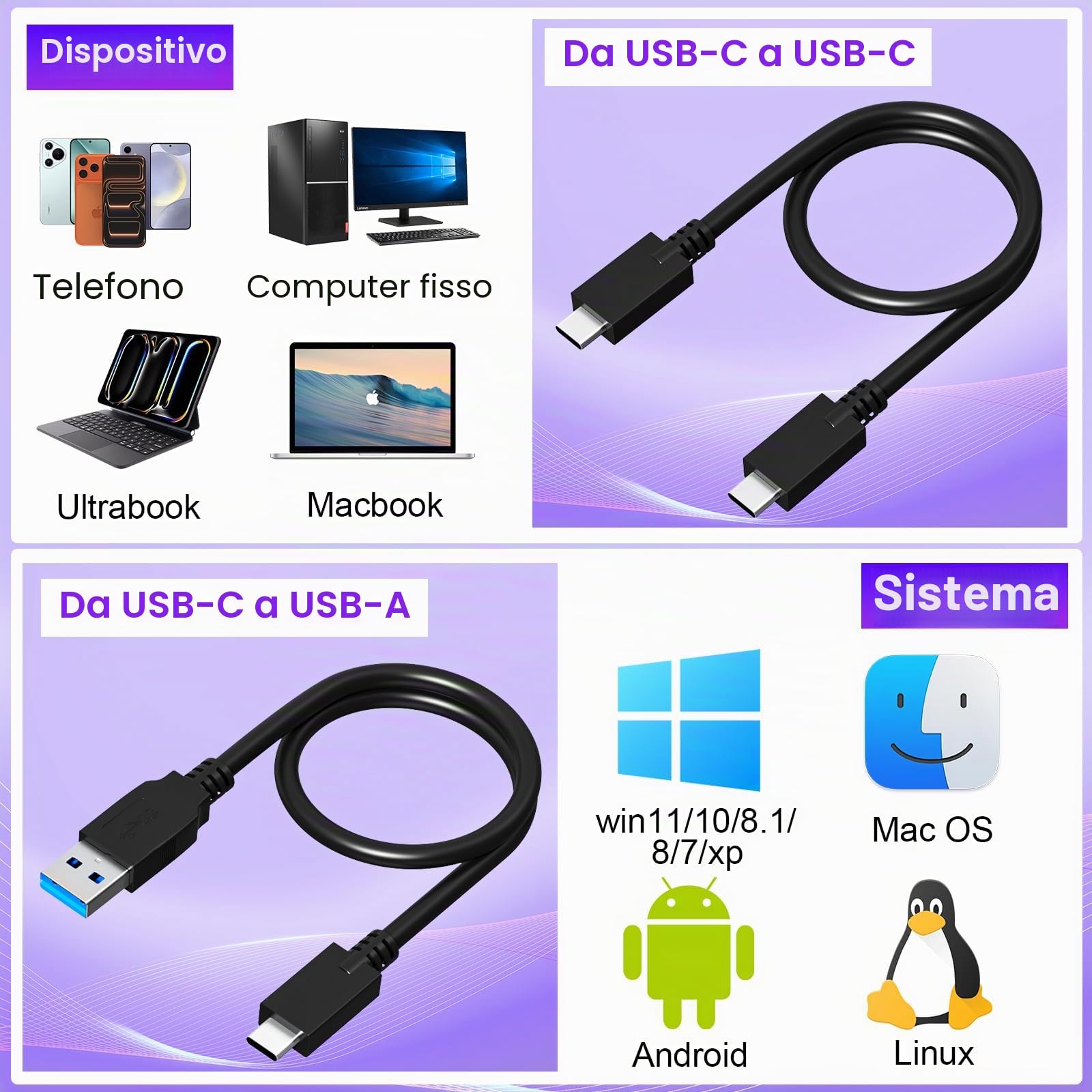 Lettore di Schede 3-in-1 CFexpress Type B/XQD/SD, Lettore CFexpress Type B a Doppio Slot in Alluminio USB 3.2 Gen 2 10 Gbps, include Cavi USB-C/C e USB-C/A, Compatibile Windows/Mac/Android/Linux