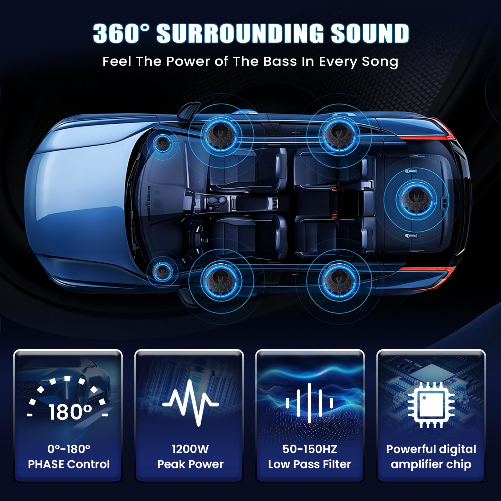 CAMECHO Aktiv-Subwoofer 1200W 70mm Ultraflach Untersitz-Subwoofer für Auto mit Stromversorgung: Aktiver Subwoofer mit integriertem Verstärker, Hoch-/Niedrigpegel-Eingang und Lautstärkeregler für SUVs