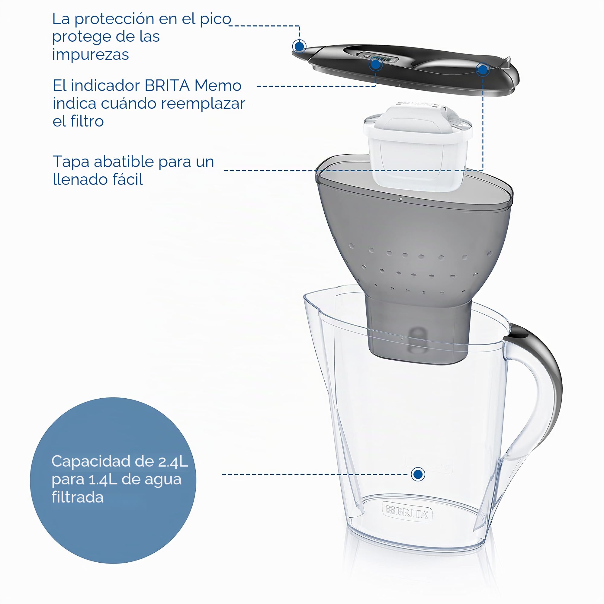 BRITA Jarra filtrante Marella Graphite (2,4l) incl 3 cartuchos filtro de agua grifo MAXTRA PRO All-in-1 reduce PFAS, piedra caliza, cloro, algunas impurezas y metales indicador temporal, ecoembalaje