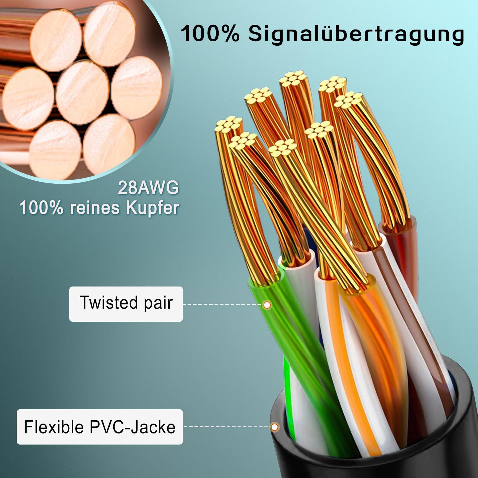 Ercielook Cat6a Patchkabel 0.15m (5 Stück), Cat6a Lan Kabel, 10Gbps 550Mhz Hochgeschwindigkeits Netzwerkkabel, 28AWG reines K