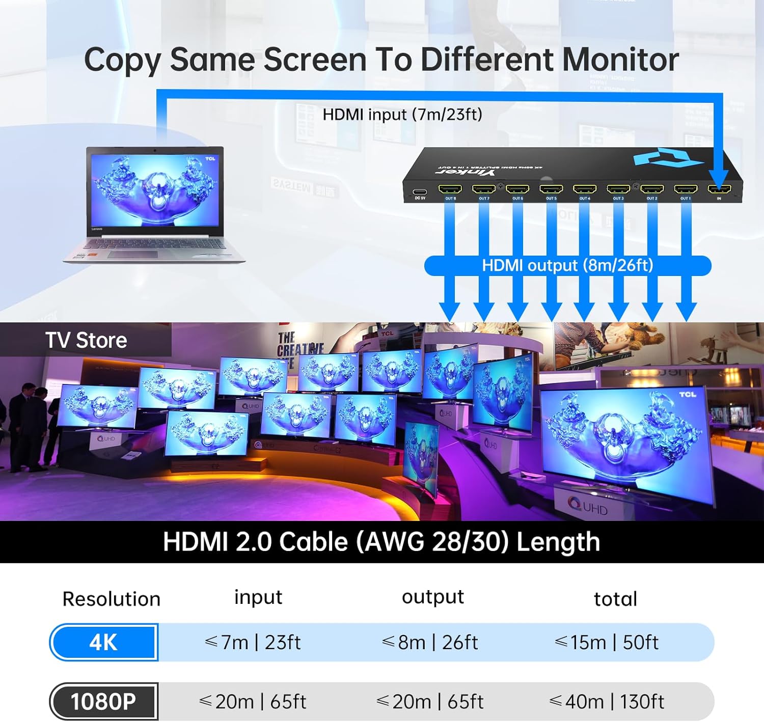 4K@60Hz HDMI Splitter 1 in 8 Out for Multiple Monitors, Mirror/Duplicate Screens Only, HDMI2.0, 4:4:4, 30-bit, HDCP2.2, 18Gbps