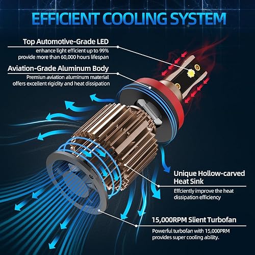 Miniatura 4 de Compatible (2003-2006) para Chevrolet Chevy Silverado 1500 bombillas LED para faros delanteros, 9005HB3 de haz alto+9006HB4 luz baja+914591409005