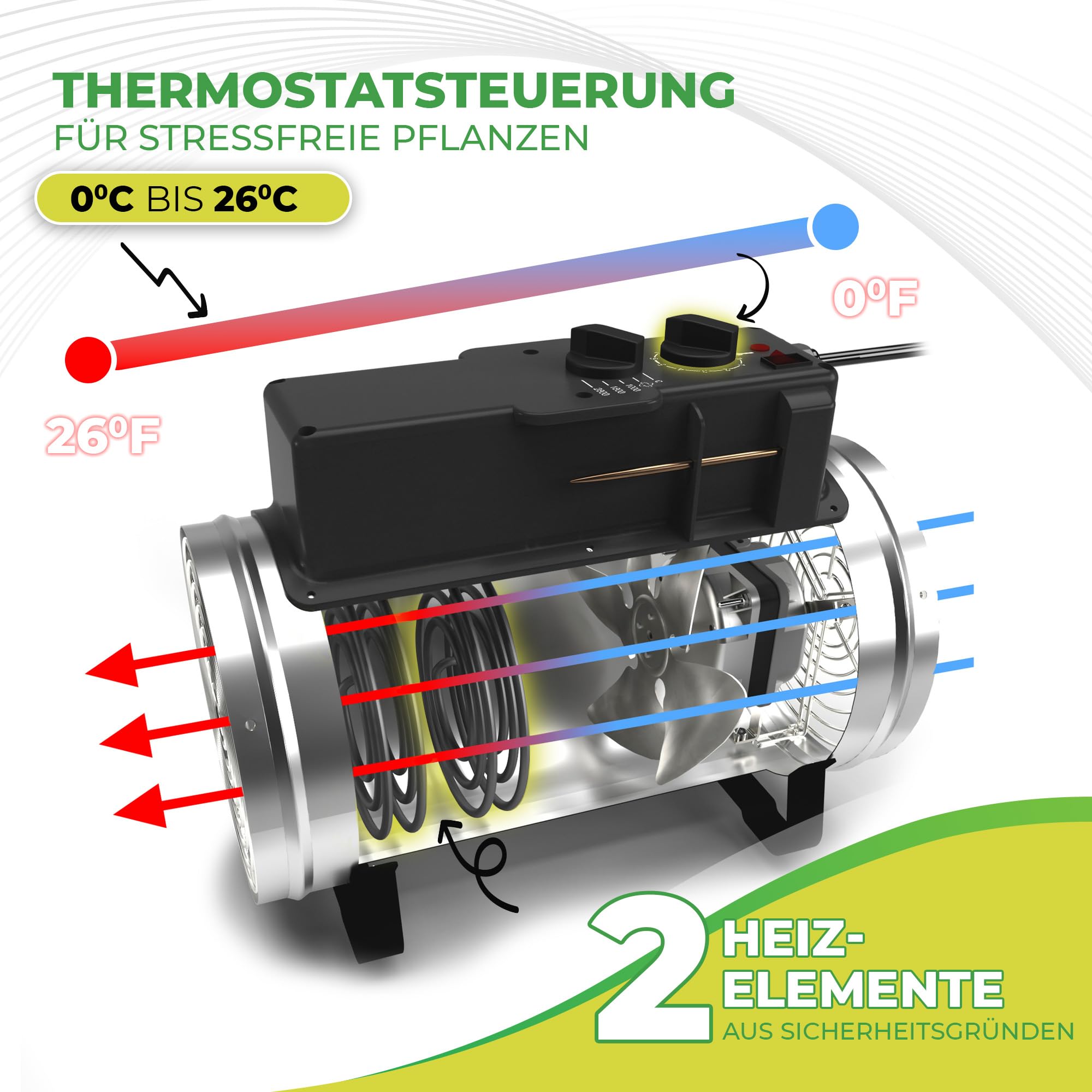Bio Green Elektro-Gewächshausheizung Phoenix mit 3 Heizstufen bis 2.800 Watt | Thermostat | 460 m³/h Luftumwälzung | Umluft-Modus | spritzwassergeschützt