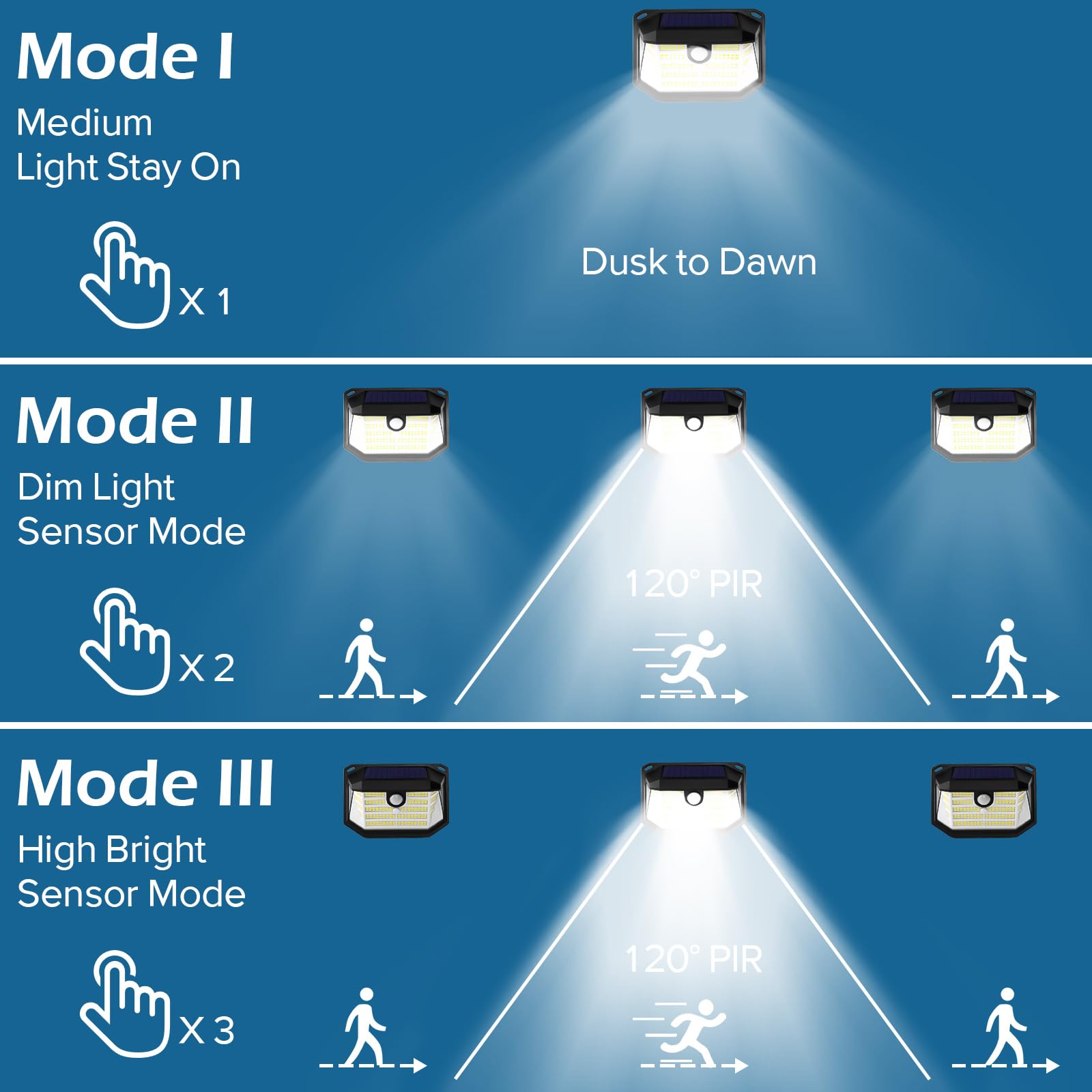 Lenlun Solar Outdoor Lights, IP65 Waterproof Lights Outdoor Garden, 230 LED Solar Motion Sensor Lights - Image 3