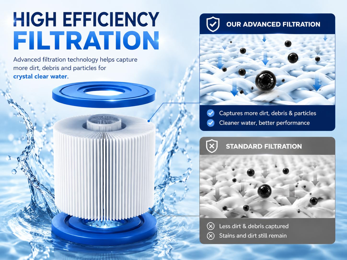 Filtr basenowy kompatybilny z Bestway filtr typu I 58093, filtr spa 8 cm x 3,2,5 cm pompa basenowa Flowclear 58381 58511e 300/330 Gal/H (220-240 V), 4-pak